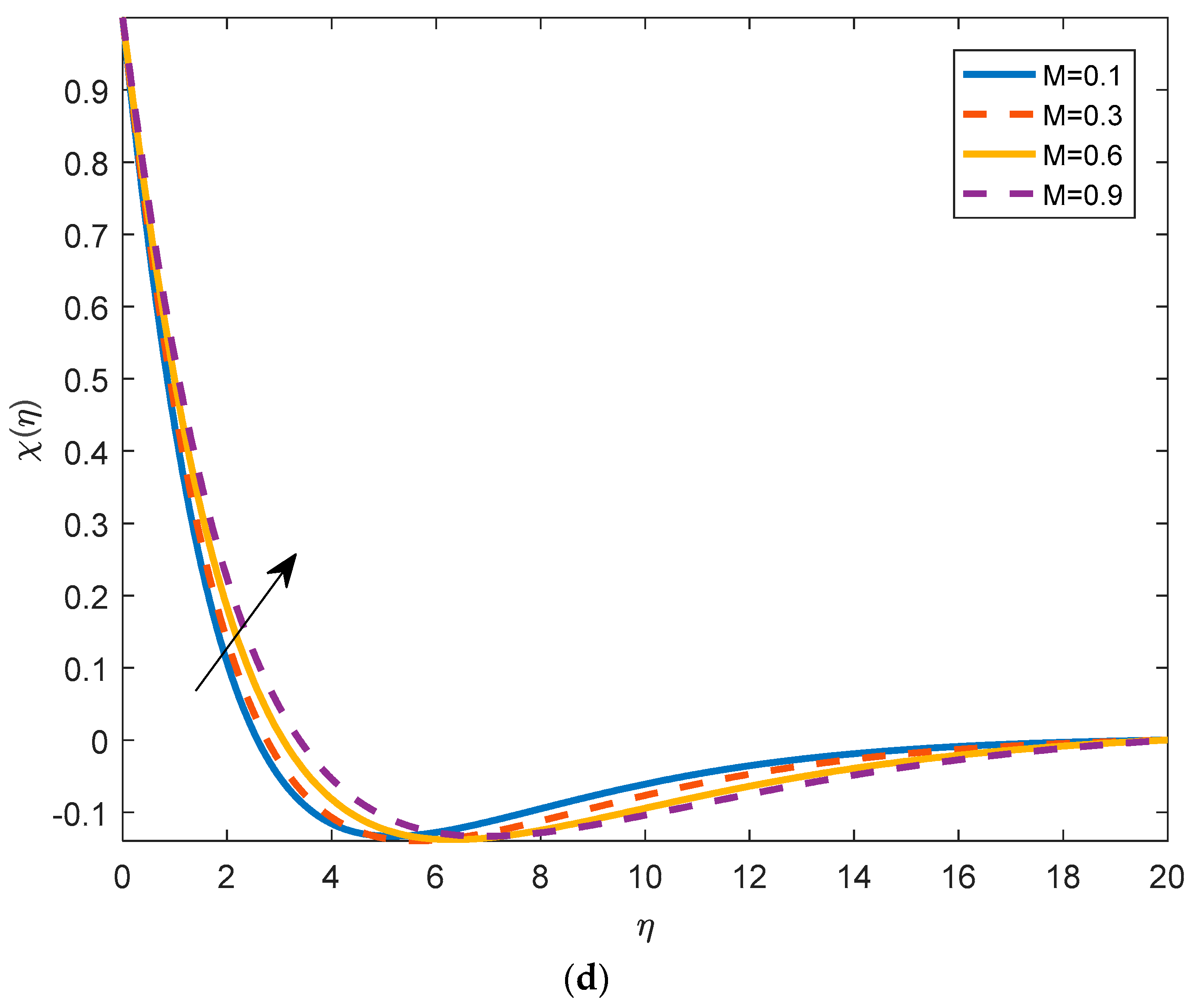 Mathematics 11 01043 g003c