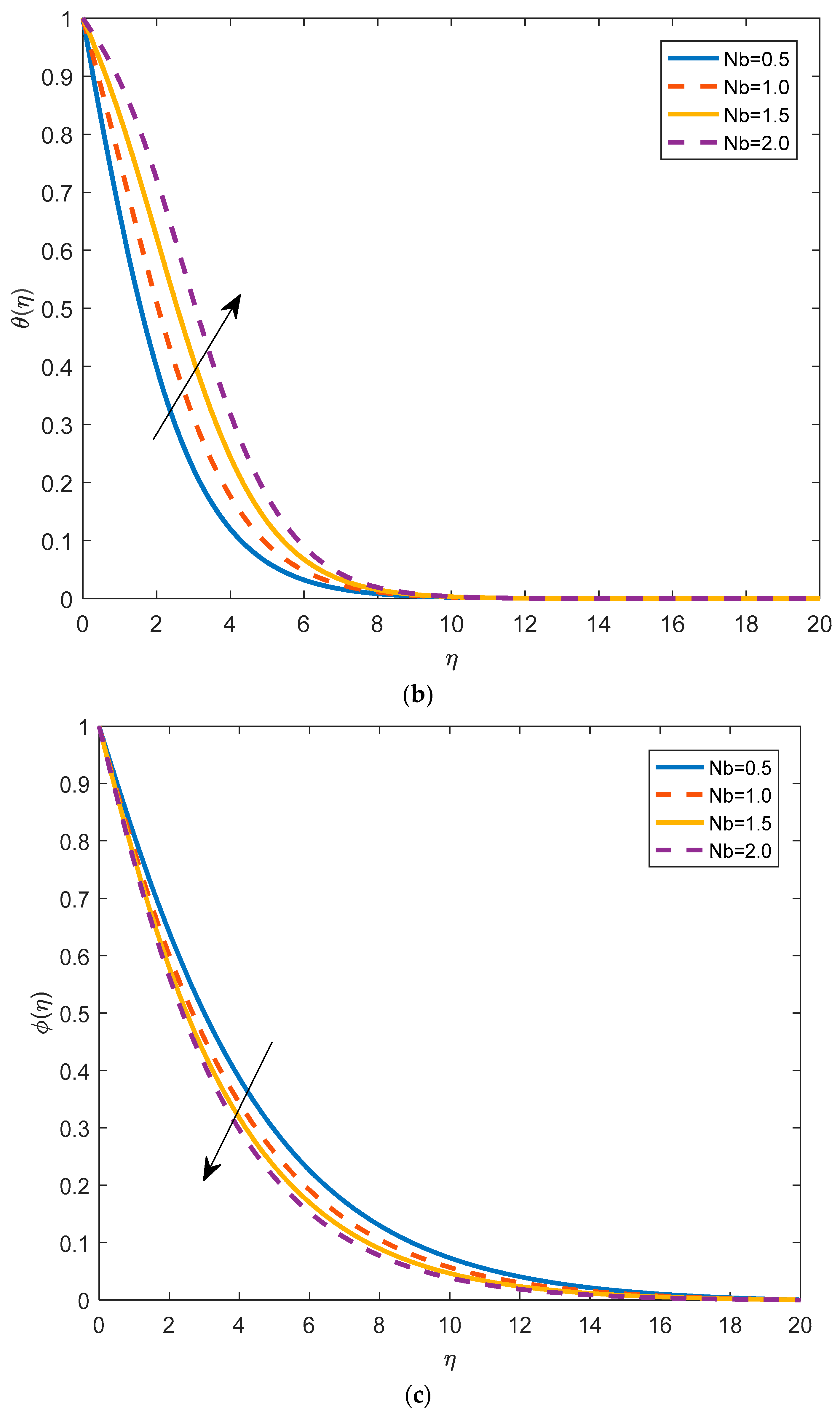 Mathematics 11 01043 g004b