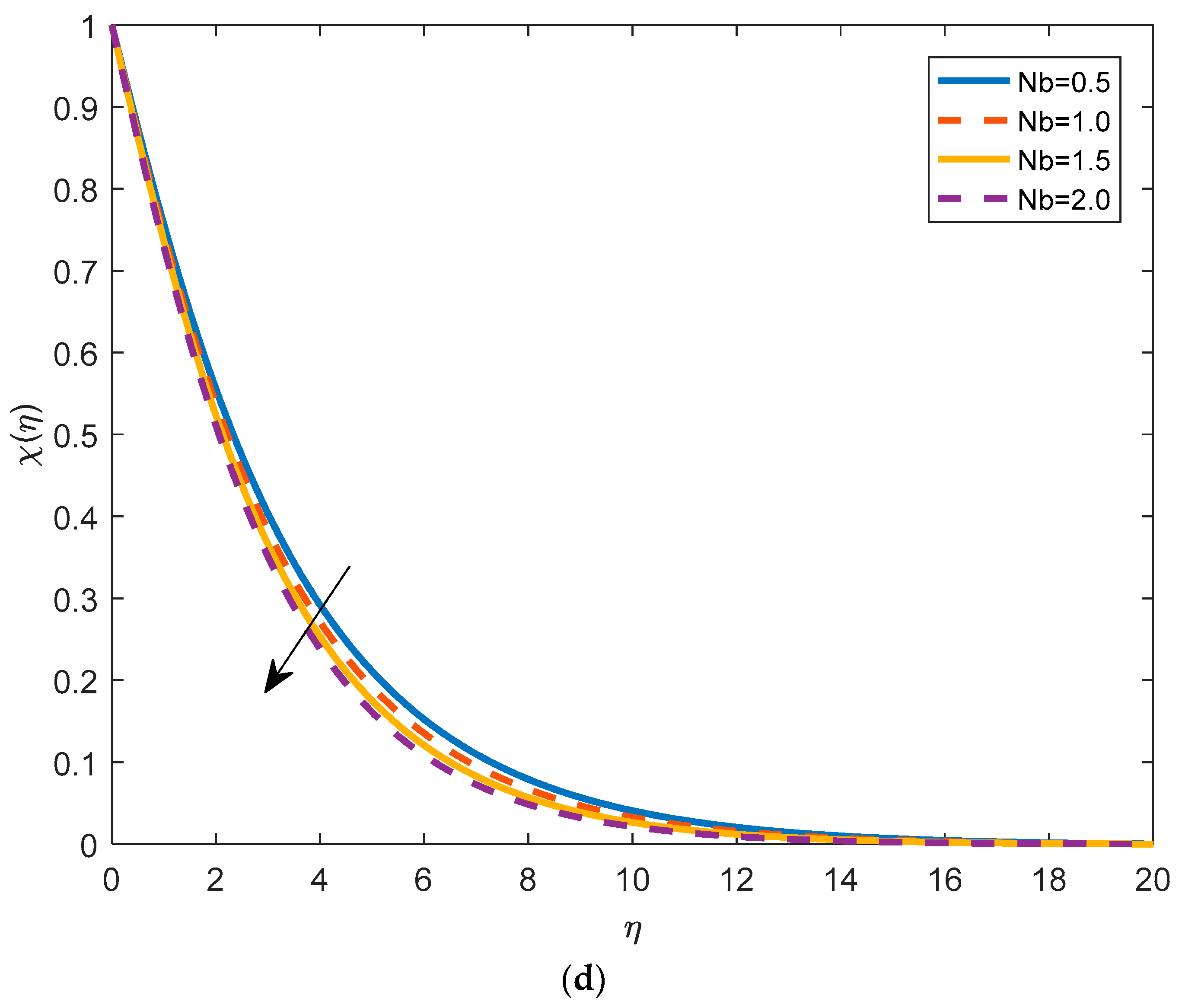 Mathematics 11 01043 g004c