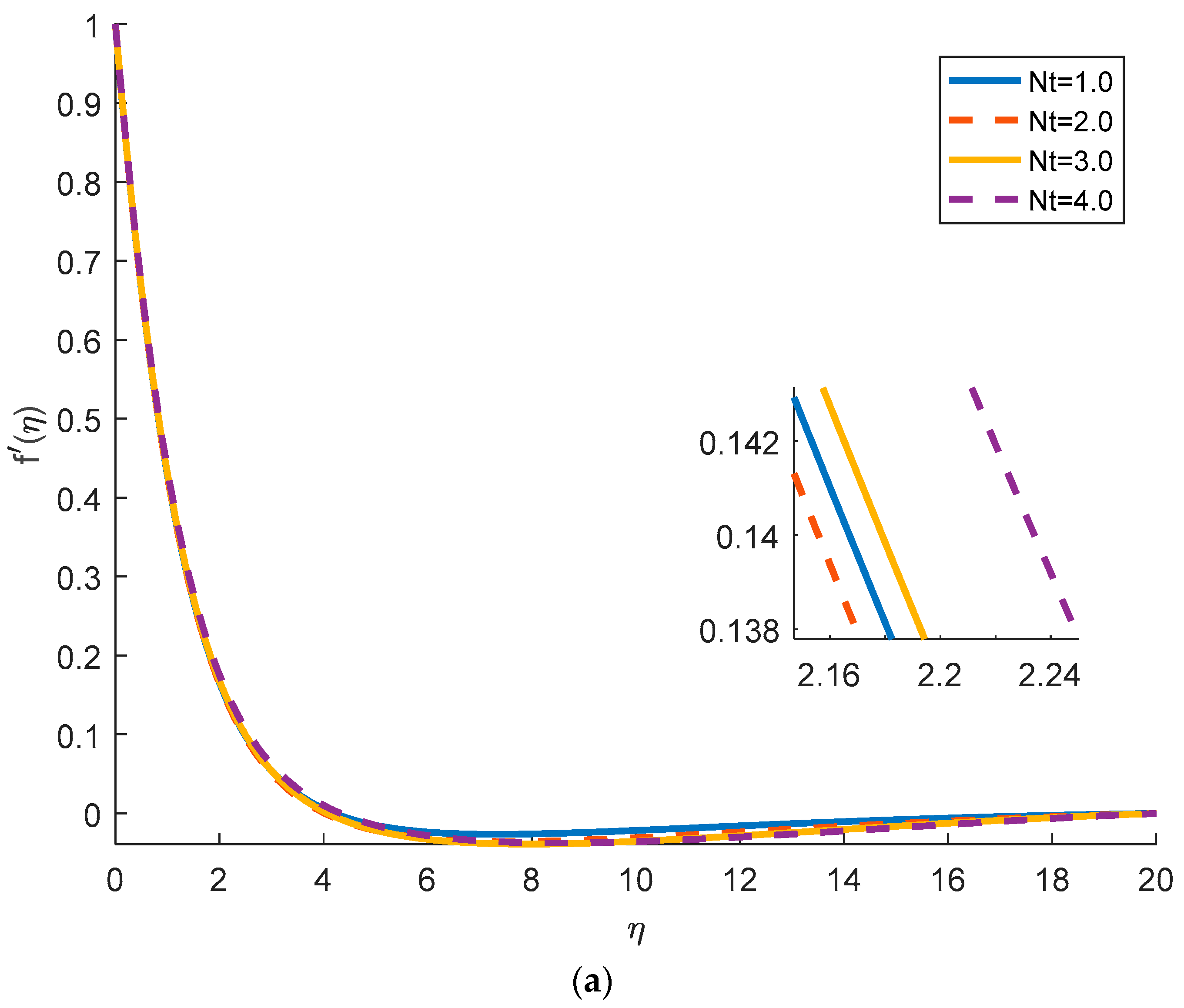Mathematics 11 01043 g005a