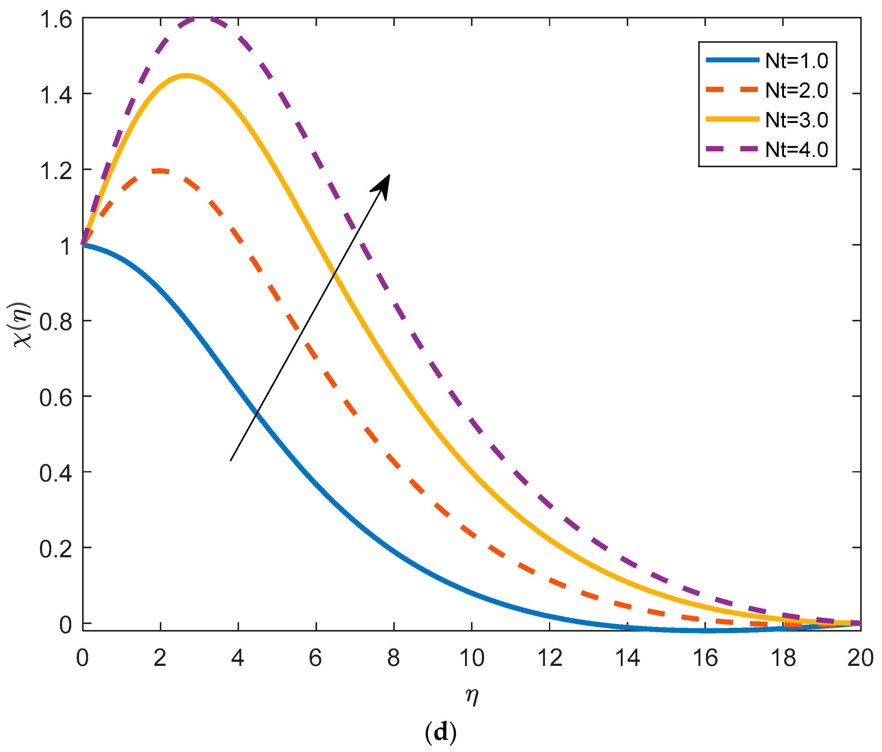 Mathematics 11 01043 g005c
