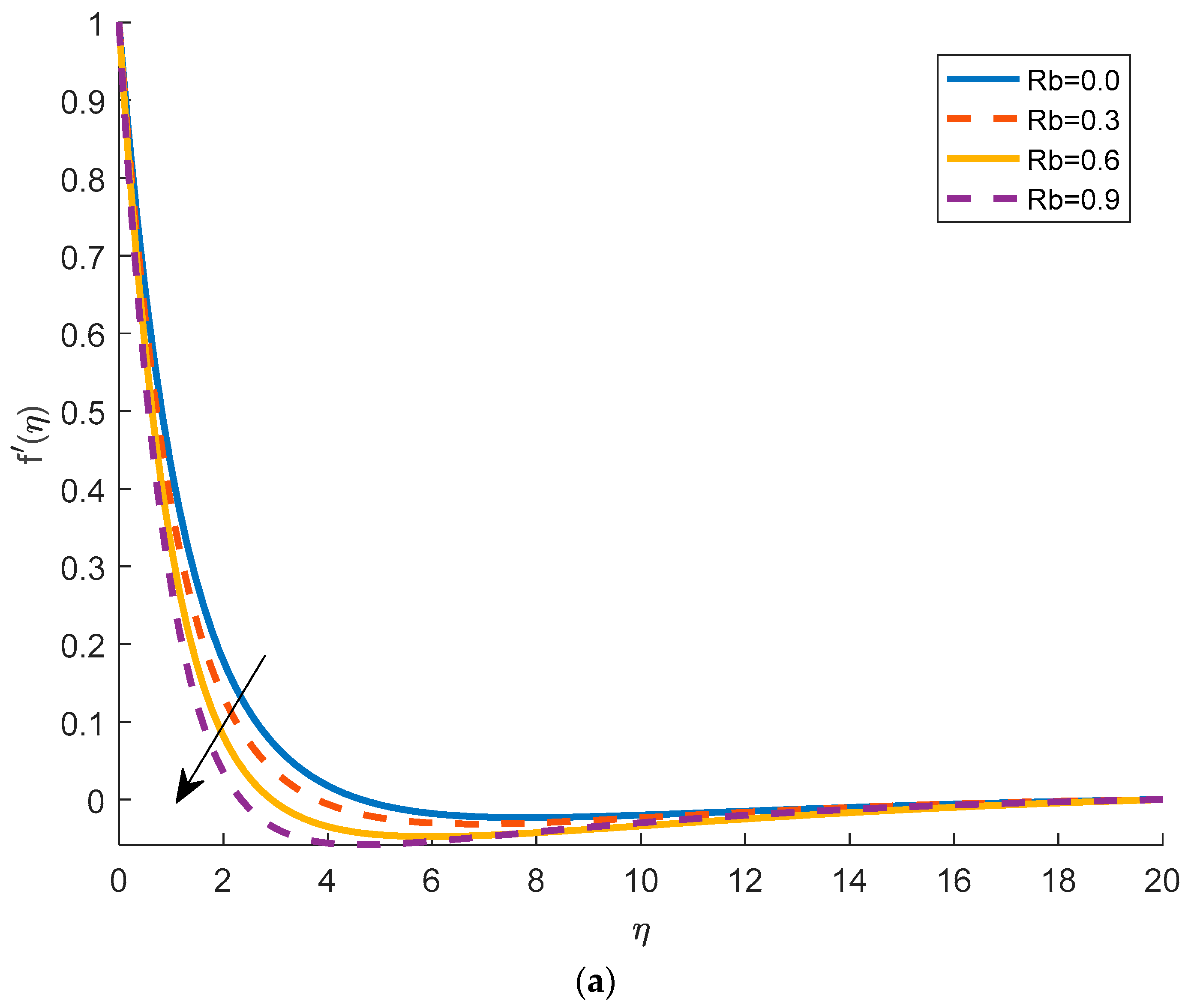 Mathematics 11 01043 g006a