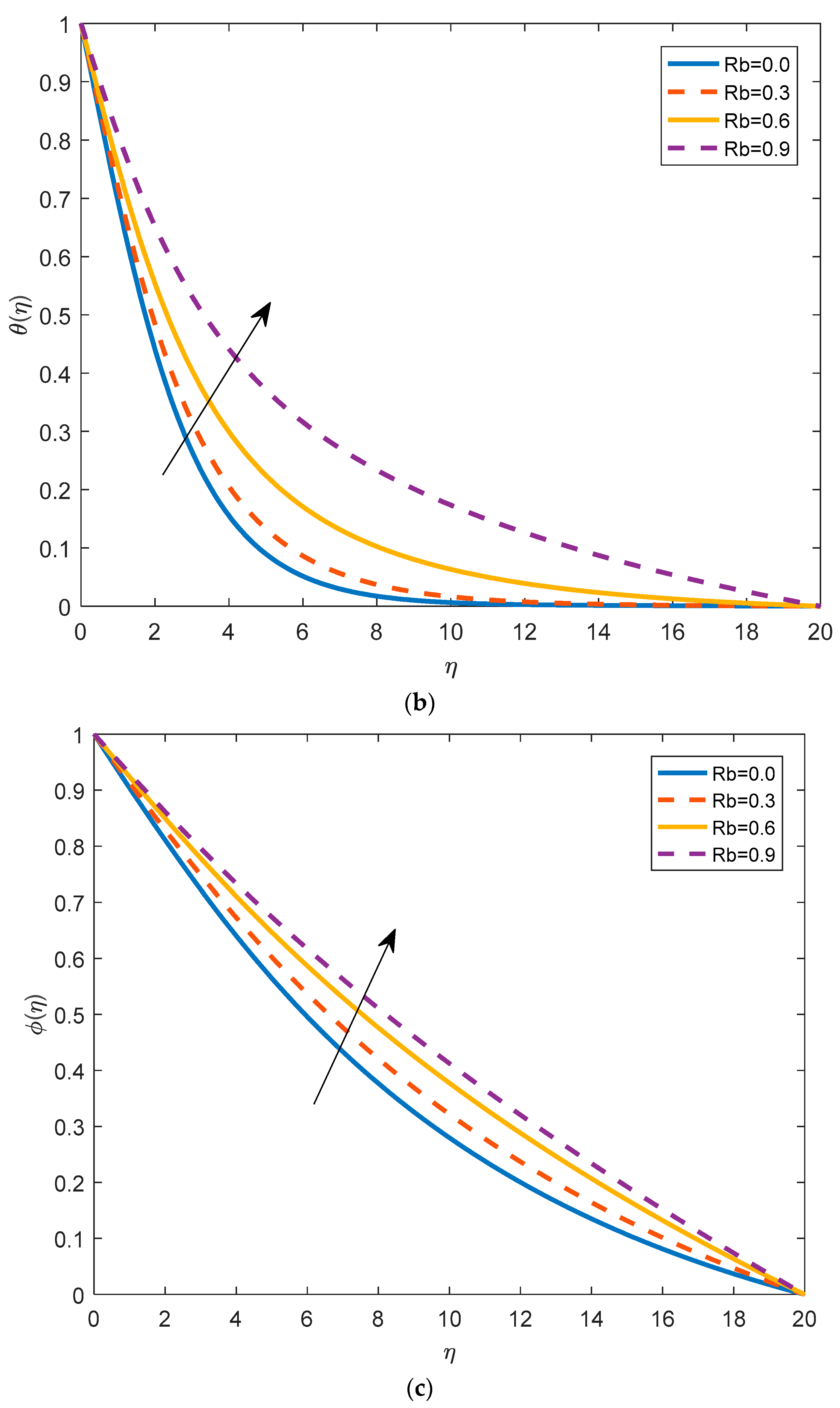 Mathematics 11 01043 g006b