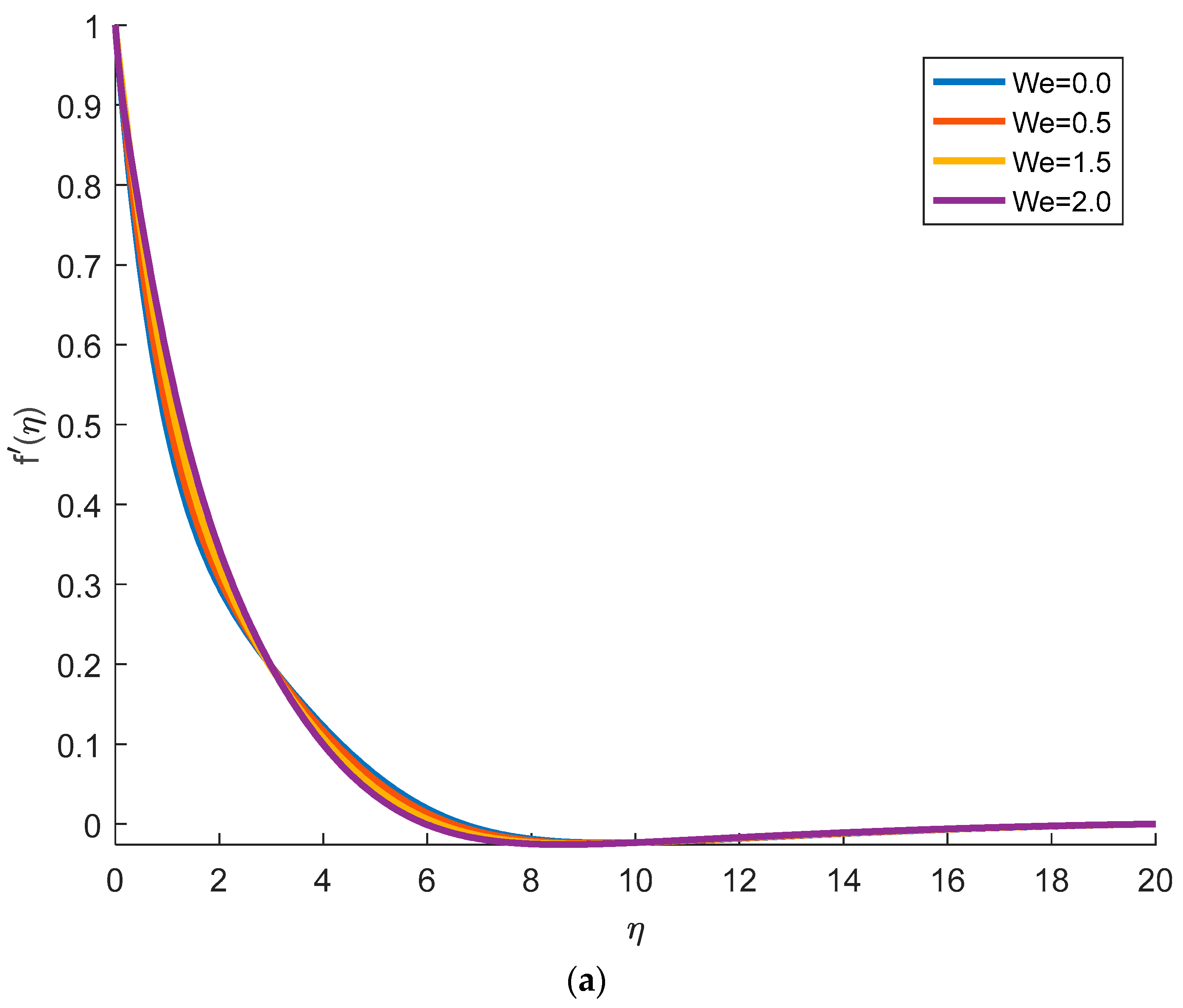 Mathematics 11 01043 g007a