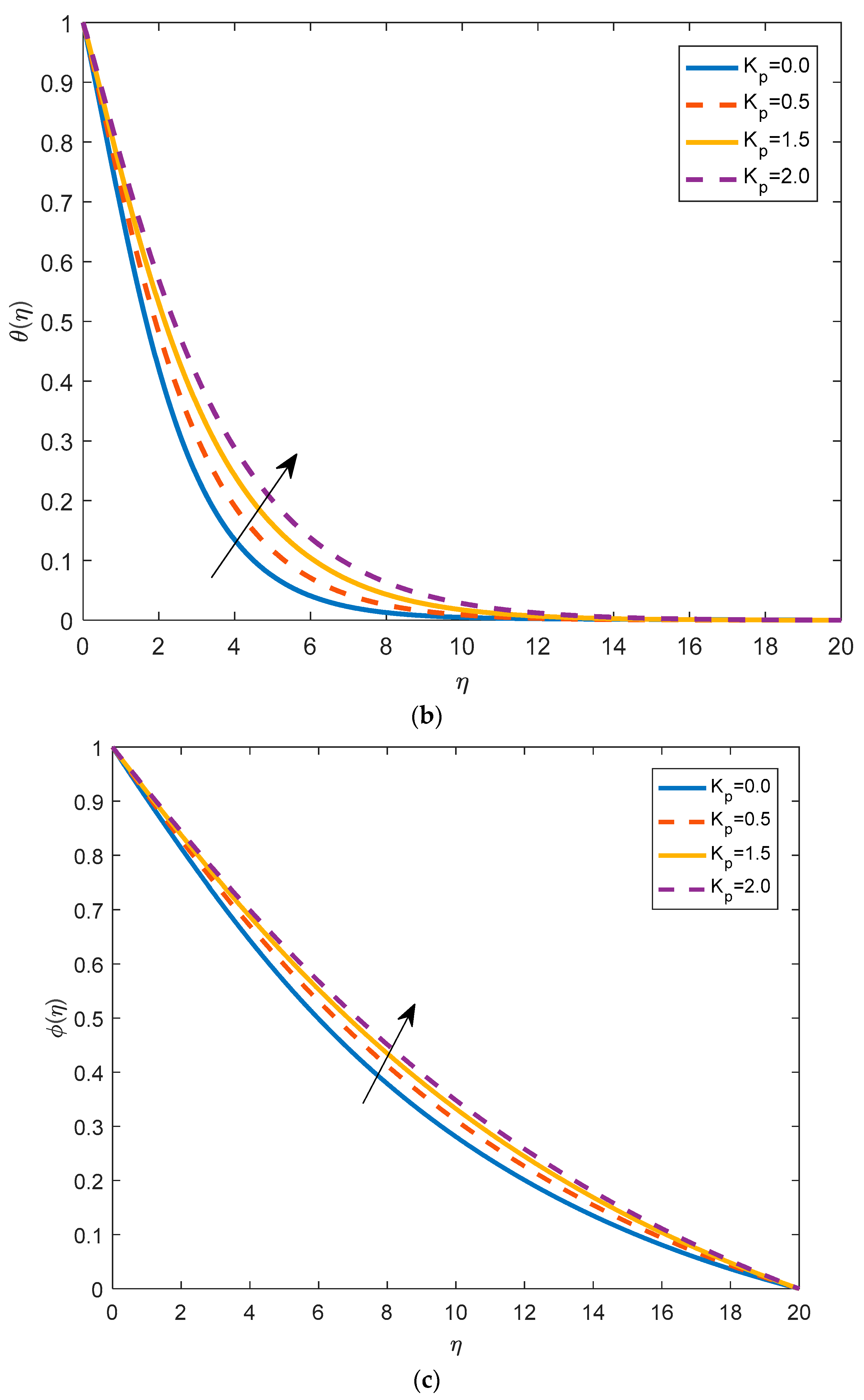 Mathematics 11 01043 g008b