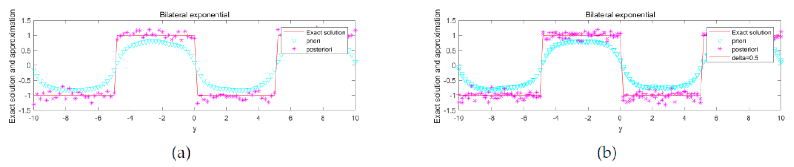 Mathematics 11 01521 g003