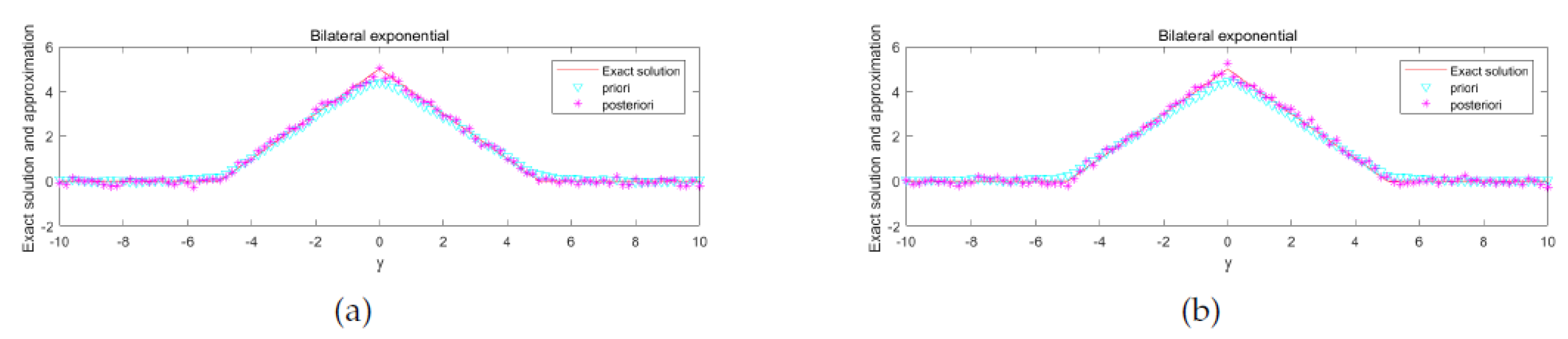 Mathematics 11 01521 g008