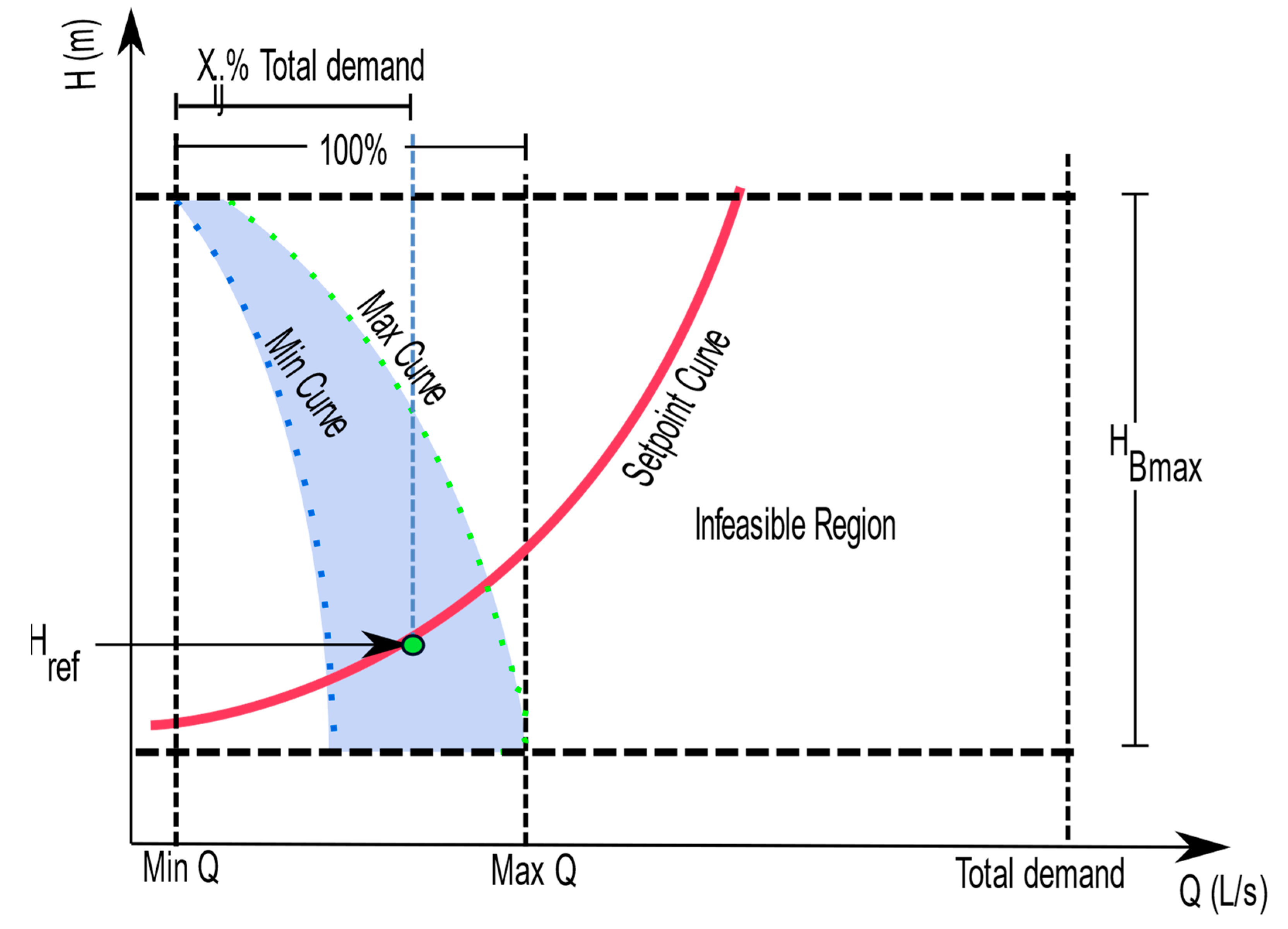 Mathematics 11 01582 g002 Mathematics 11 01582 g002