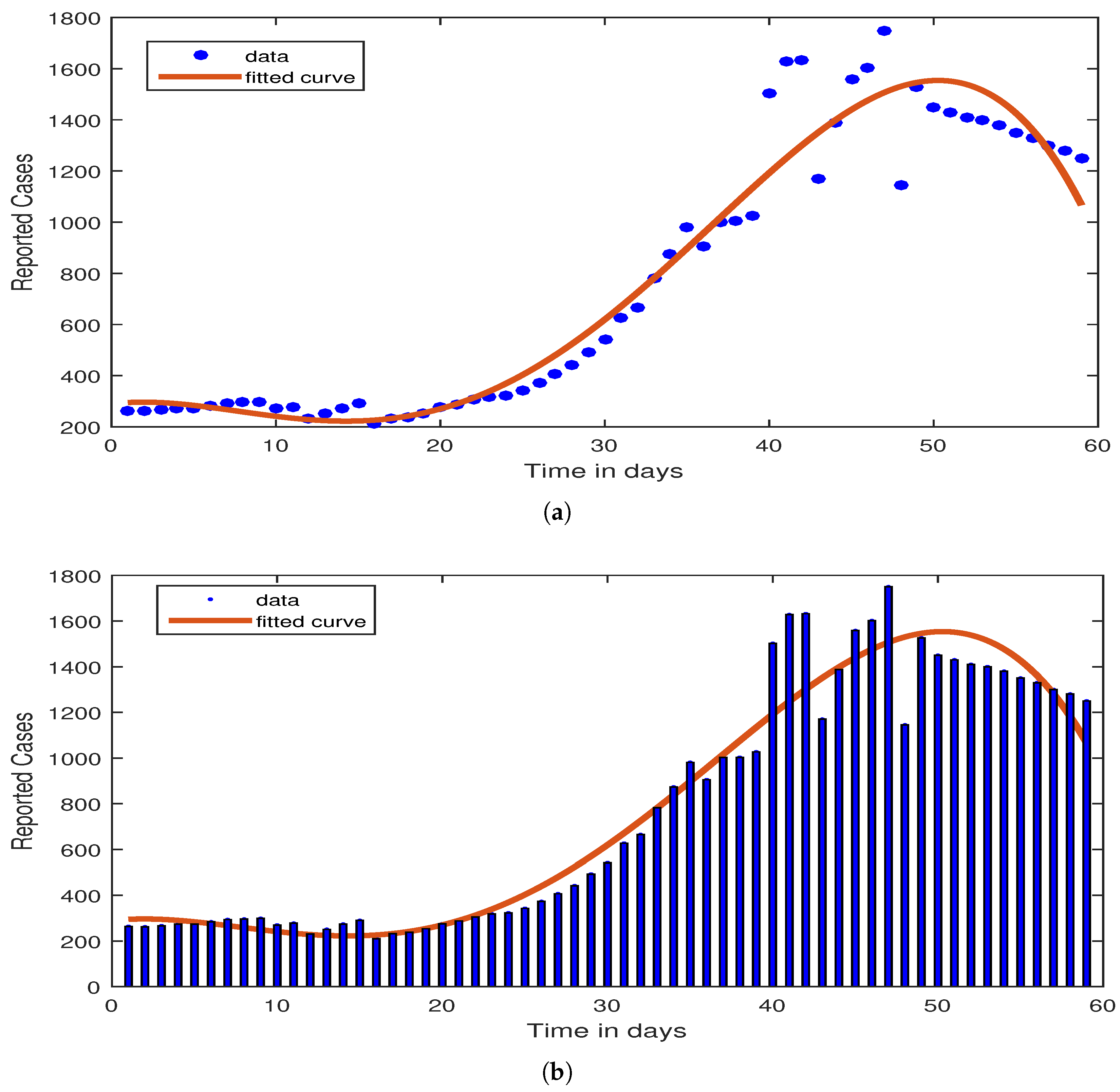 Mathematics 11 01925 g001a