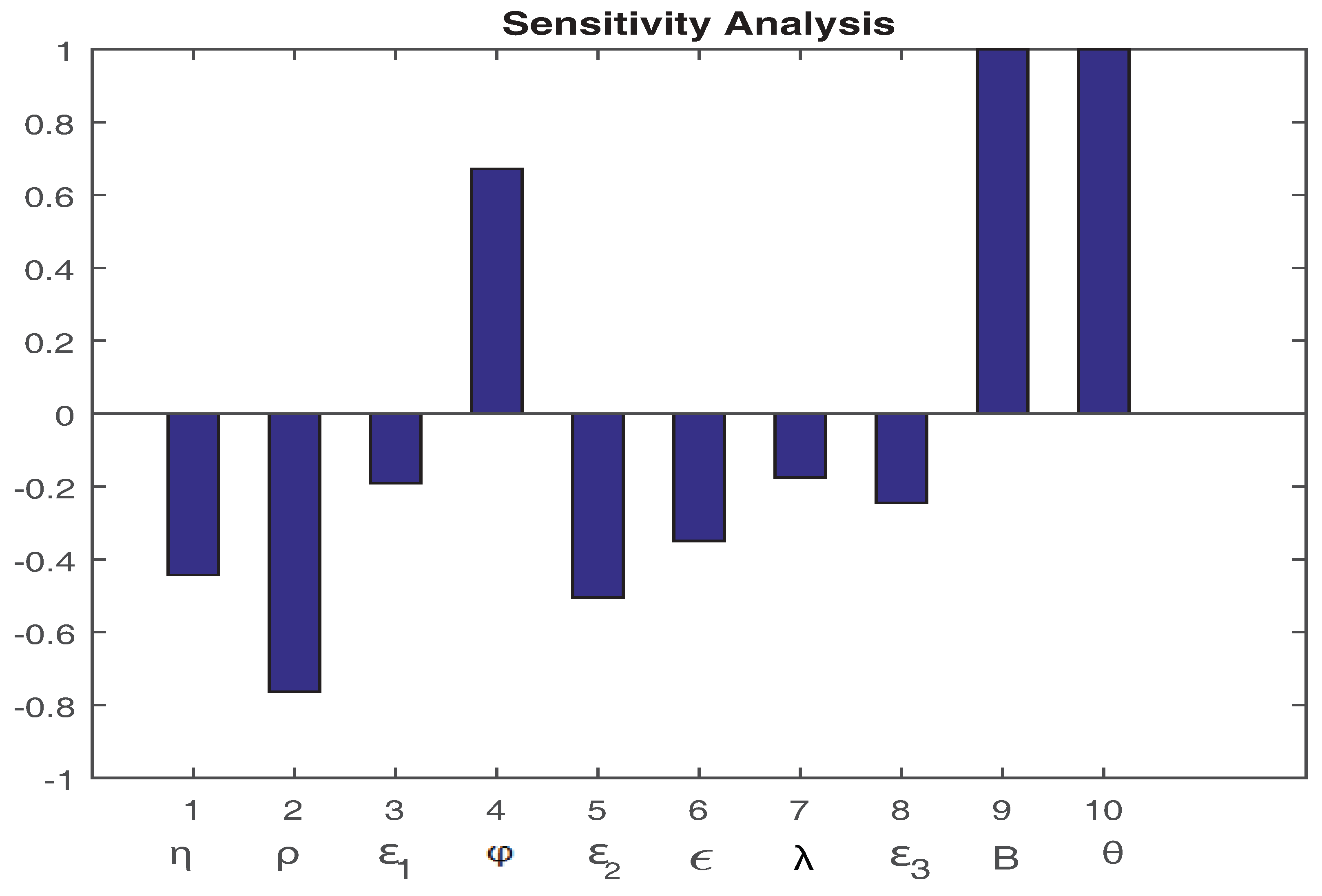 Mathematics 11 01925 g002