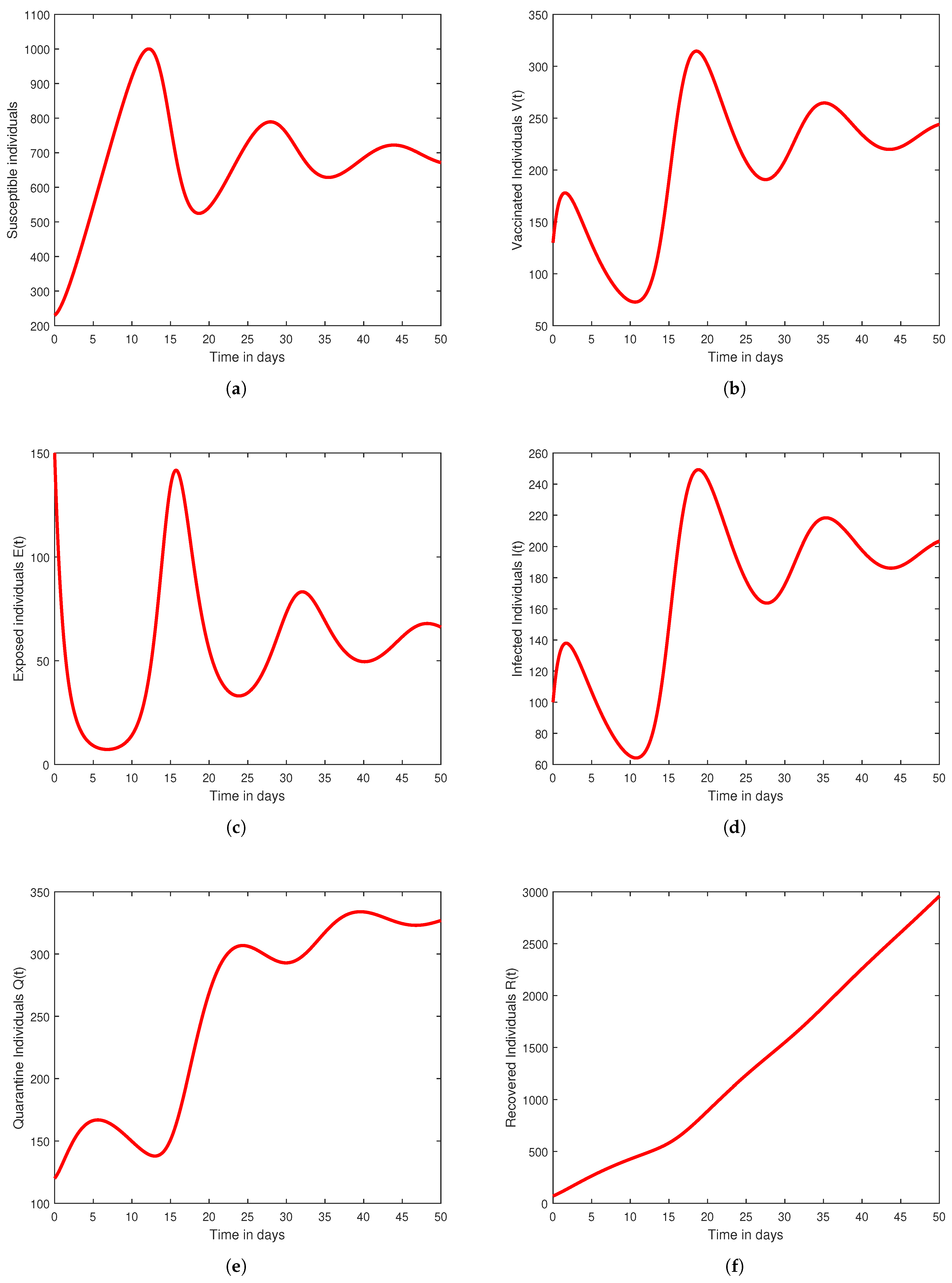 Mathematics 11 01925 g004