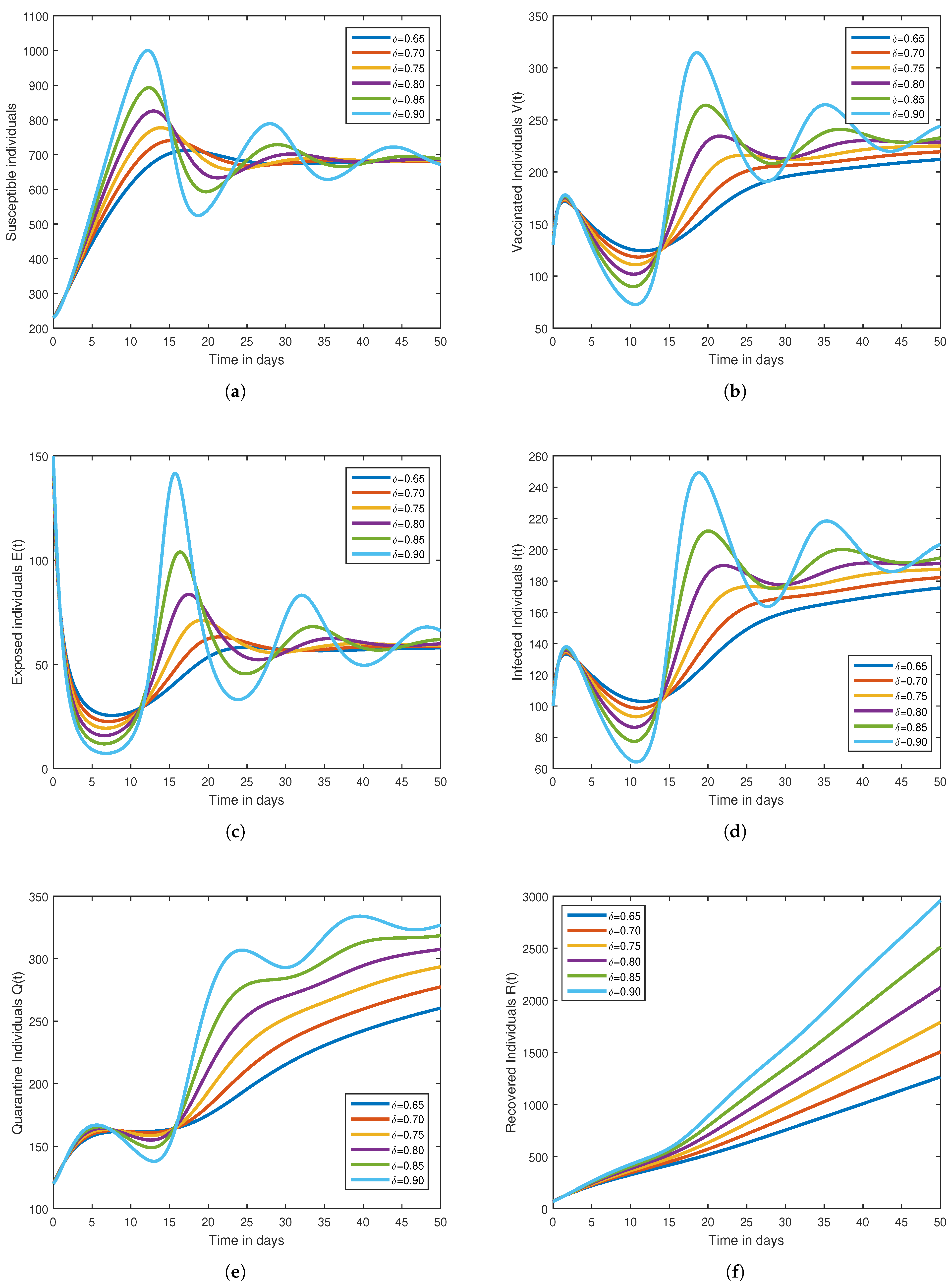 Mathematics 11 01925 g005