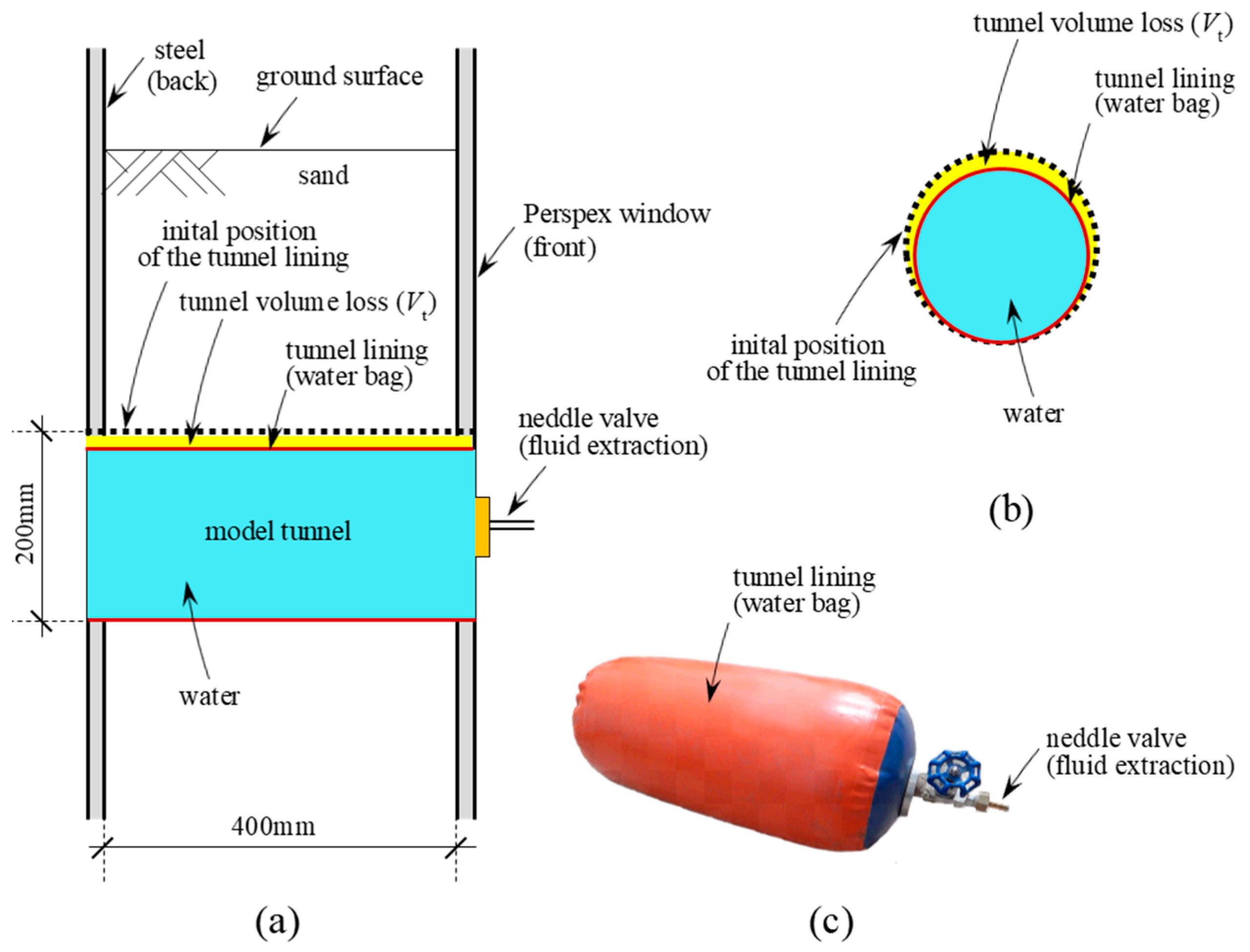 Mathematics 11 02351 g003