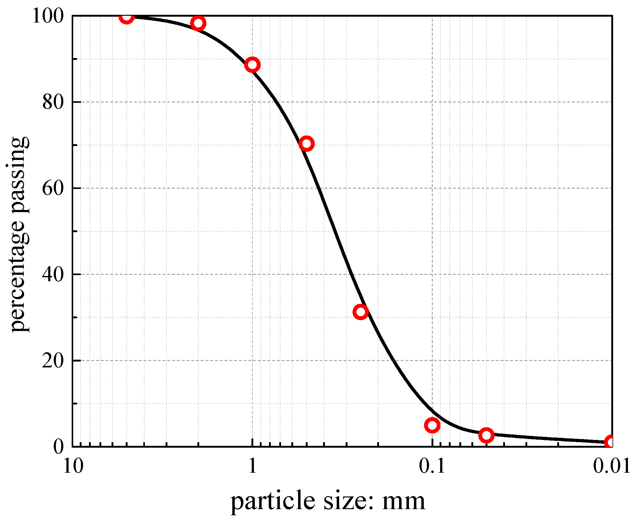 Mathematics 11 02351 g006