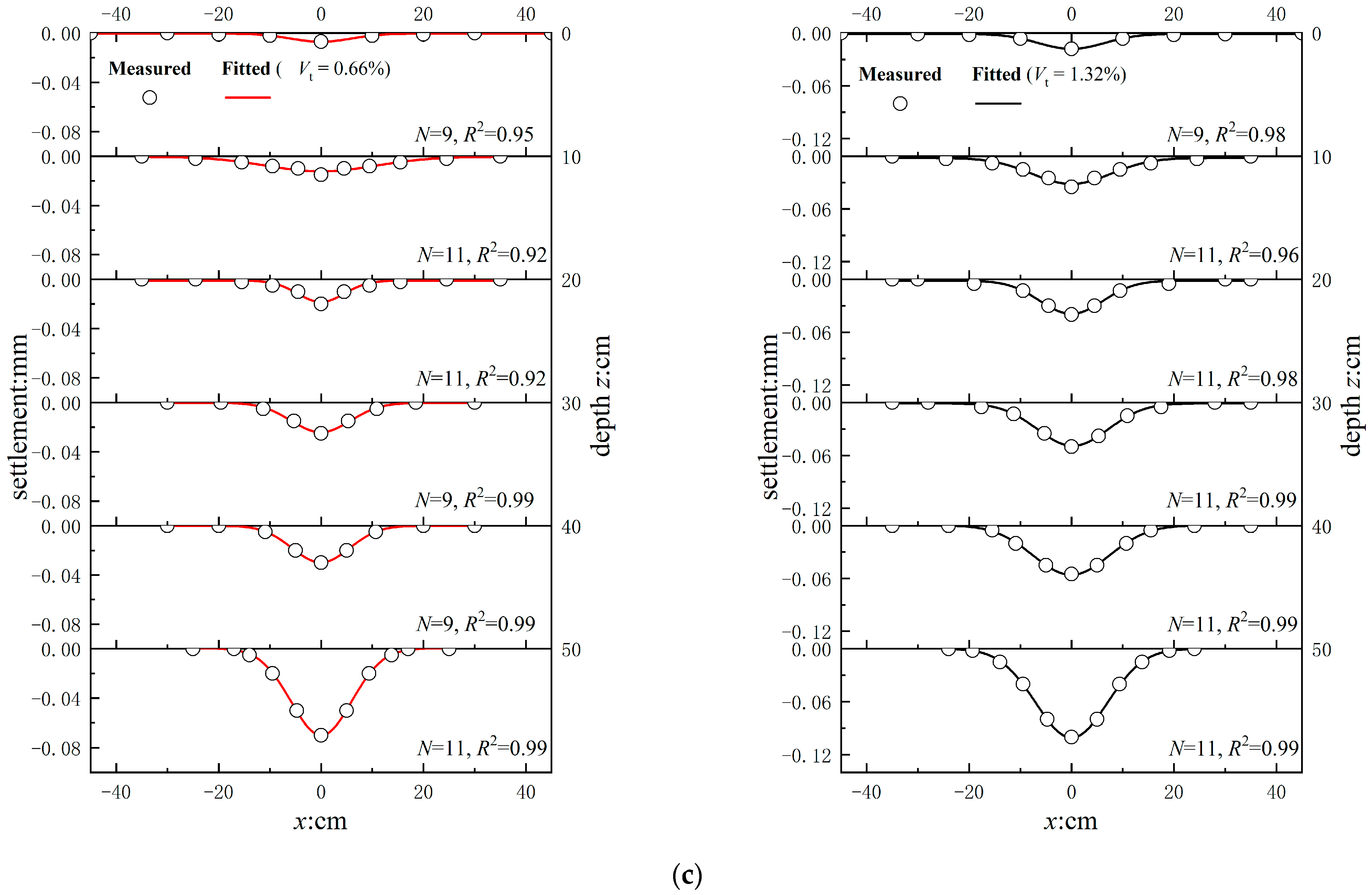 Mathematics 11 02351 g014c