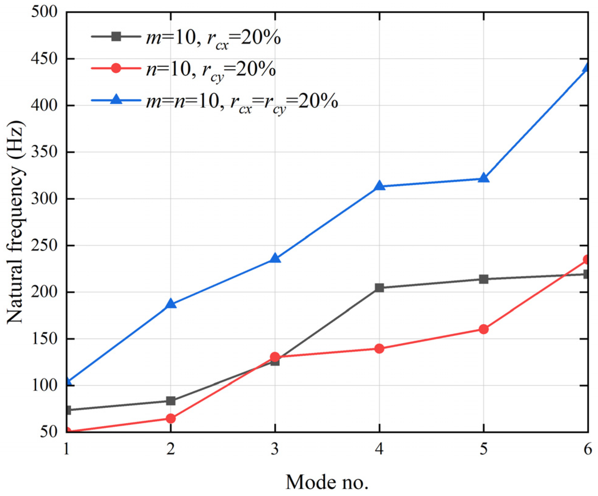 Mathematics 11 02381 g003