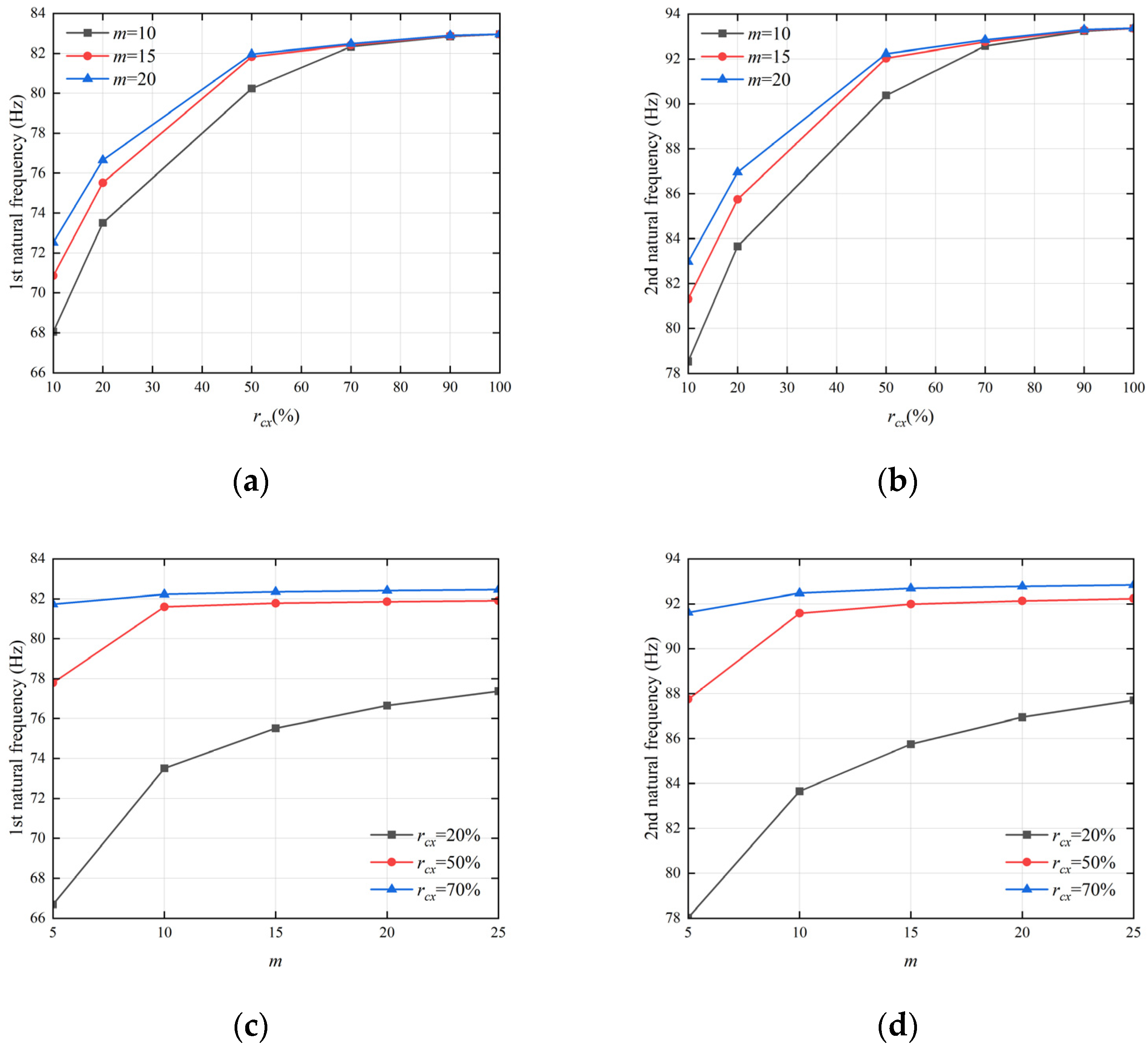 Mathematics 11 02381 g004