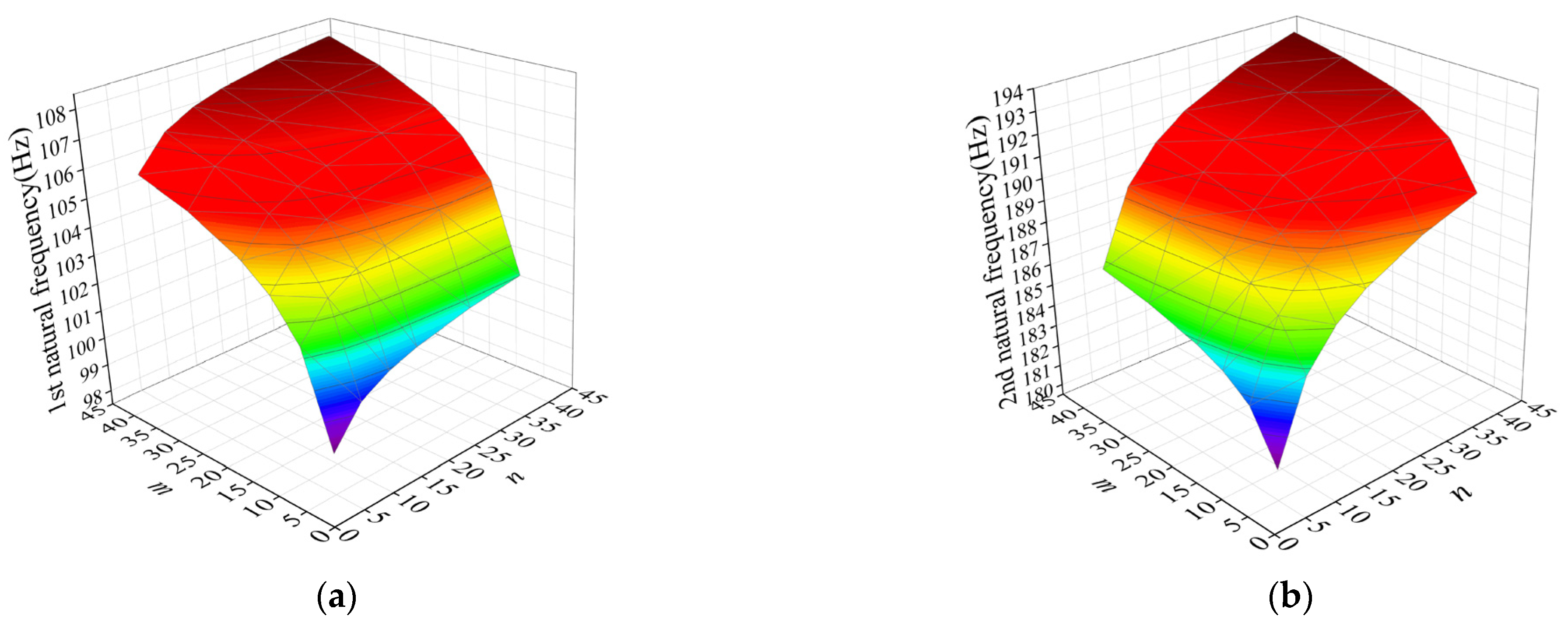 Mathematics 11 02381 g005a