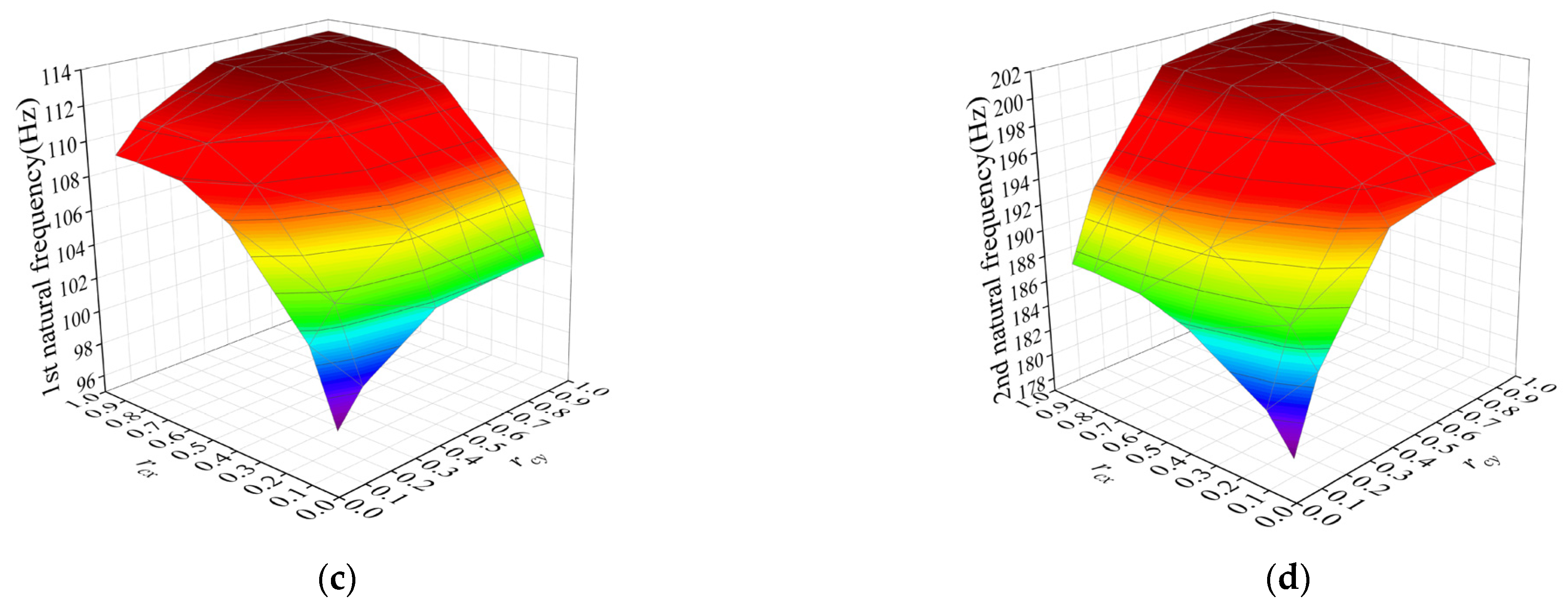 Mathematics 11 02381 g005b