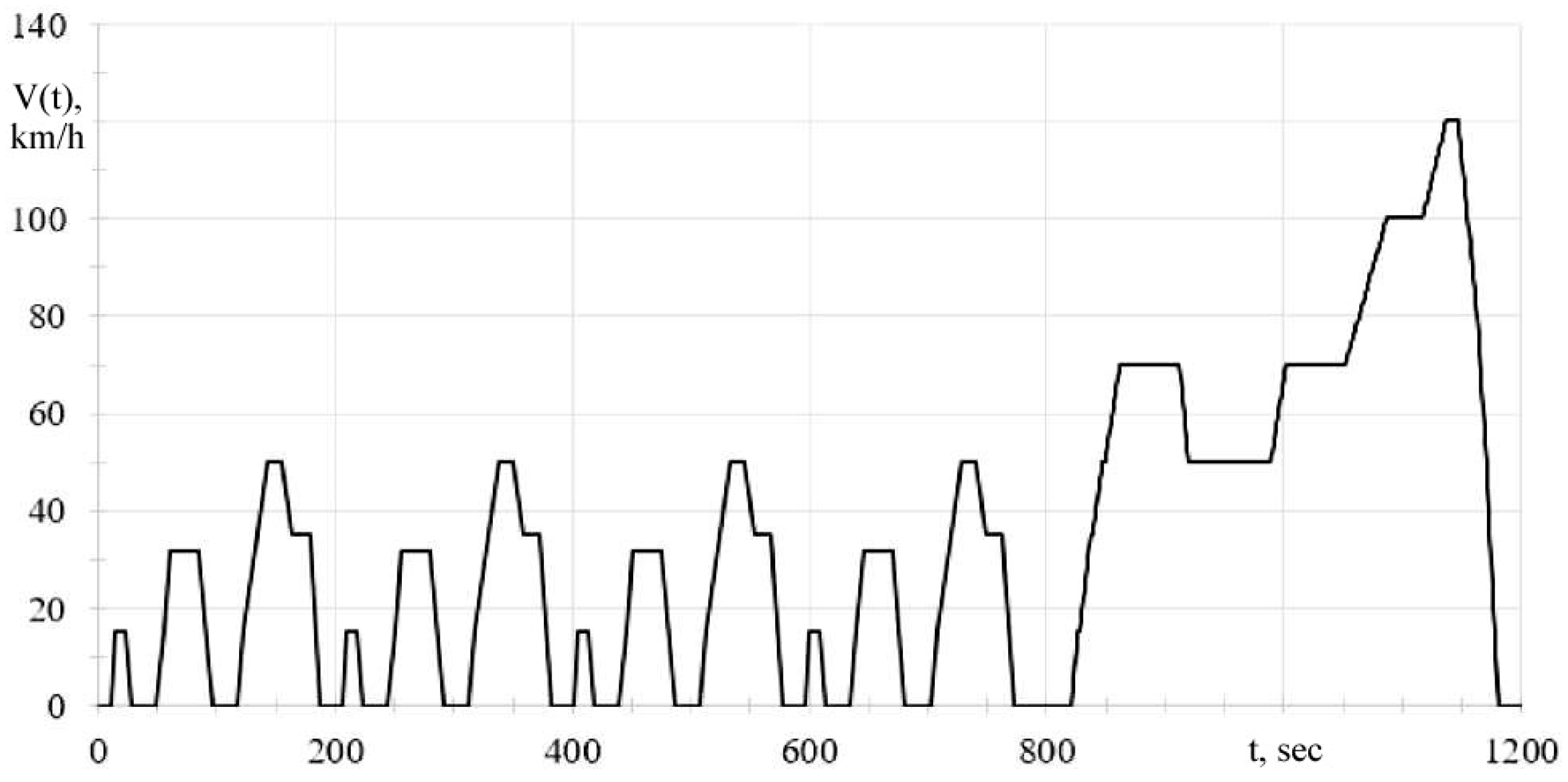Mathematics 11 02586 g003