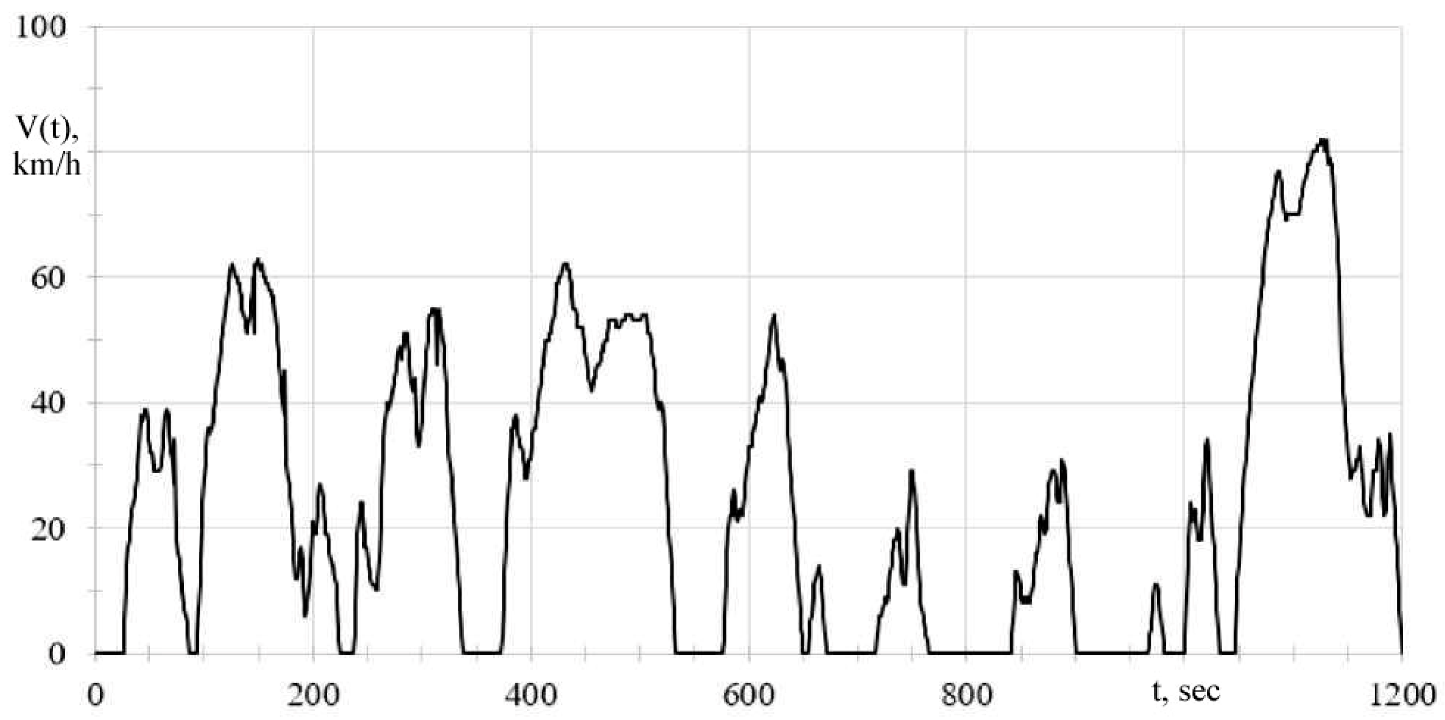 Mathematics 11 02586 g005