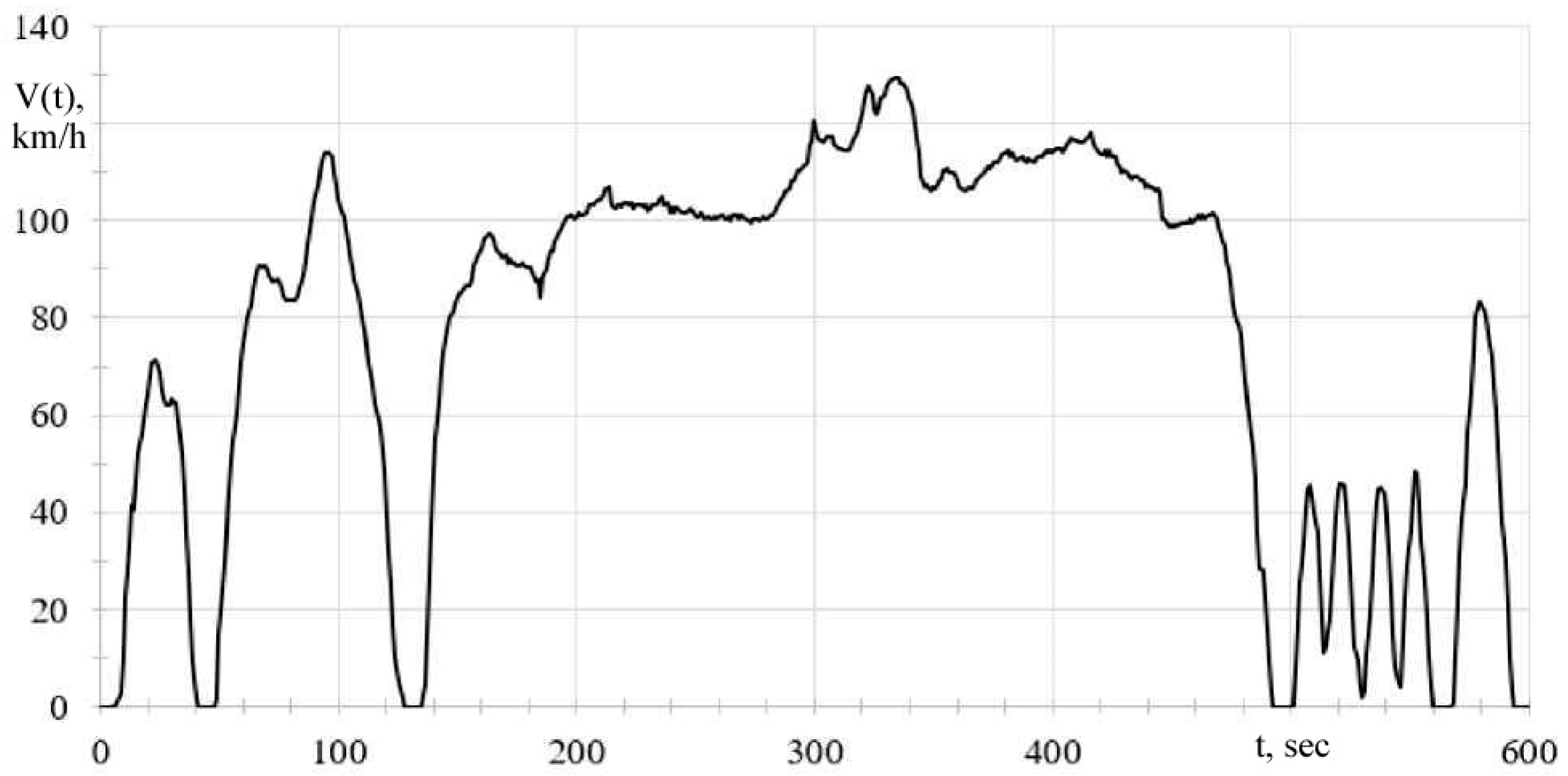 Mathematics 11 02586 g006