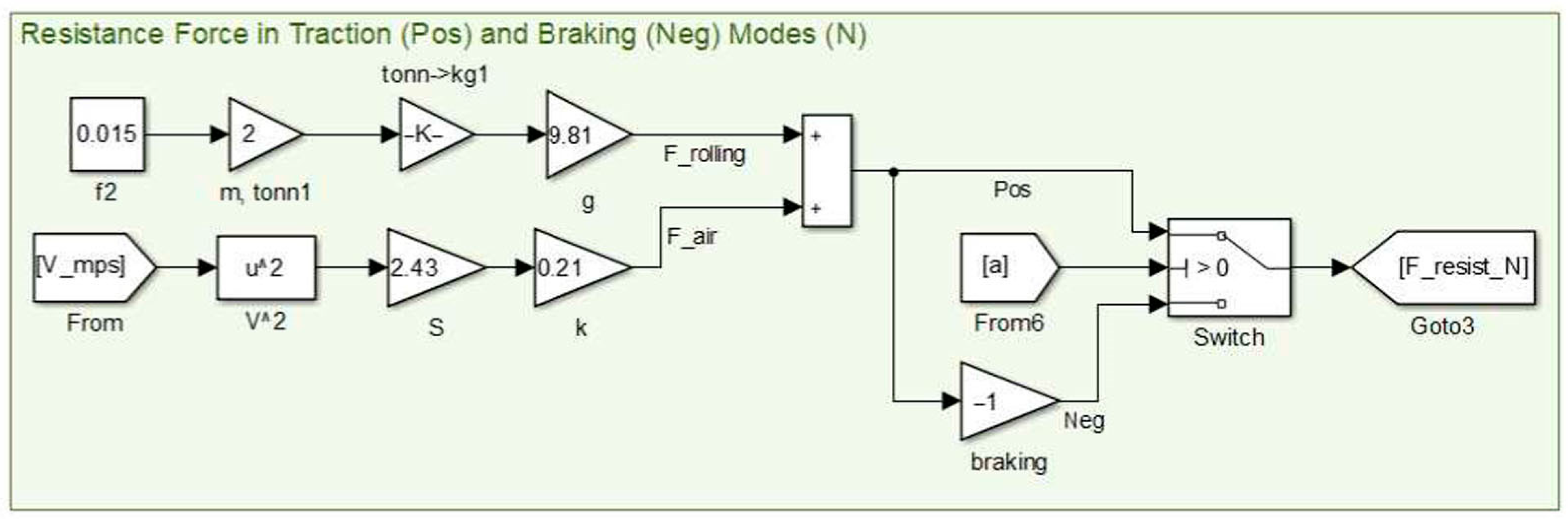 Mathematics 11 02586 g009