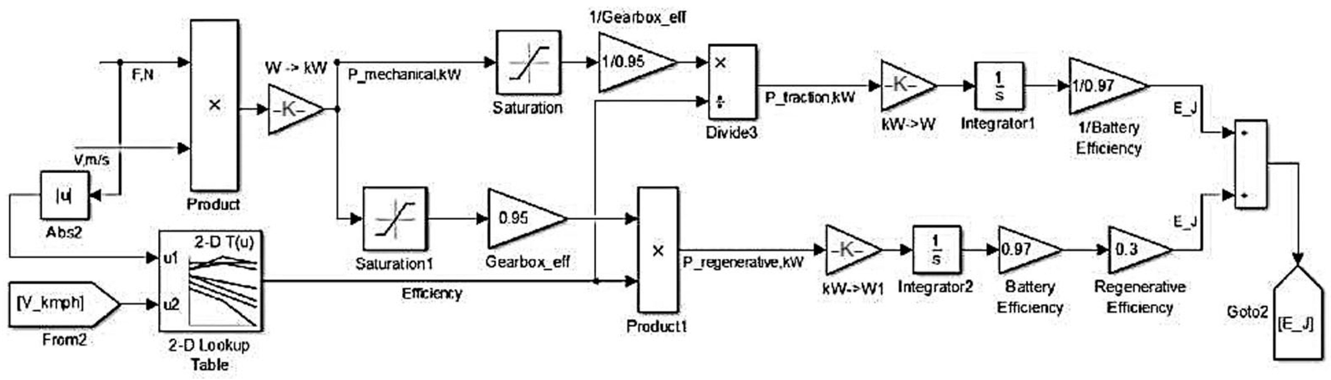 Mathematics 11 02586 g010