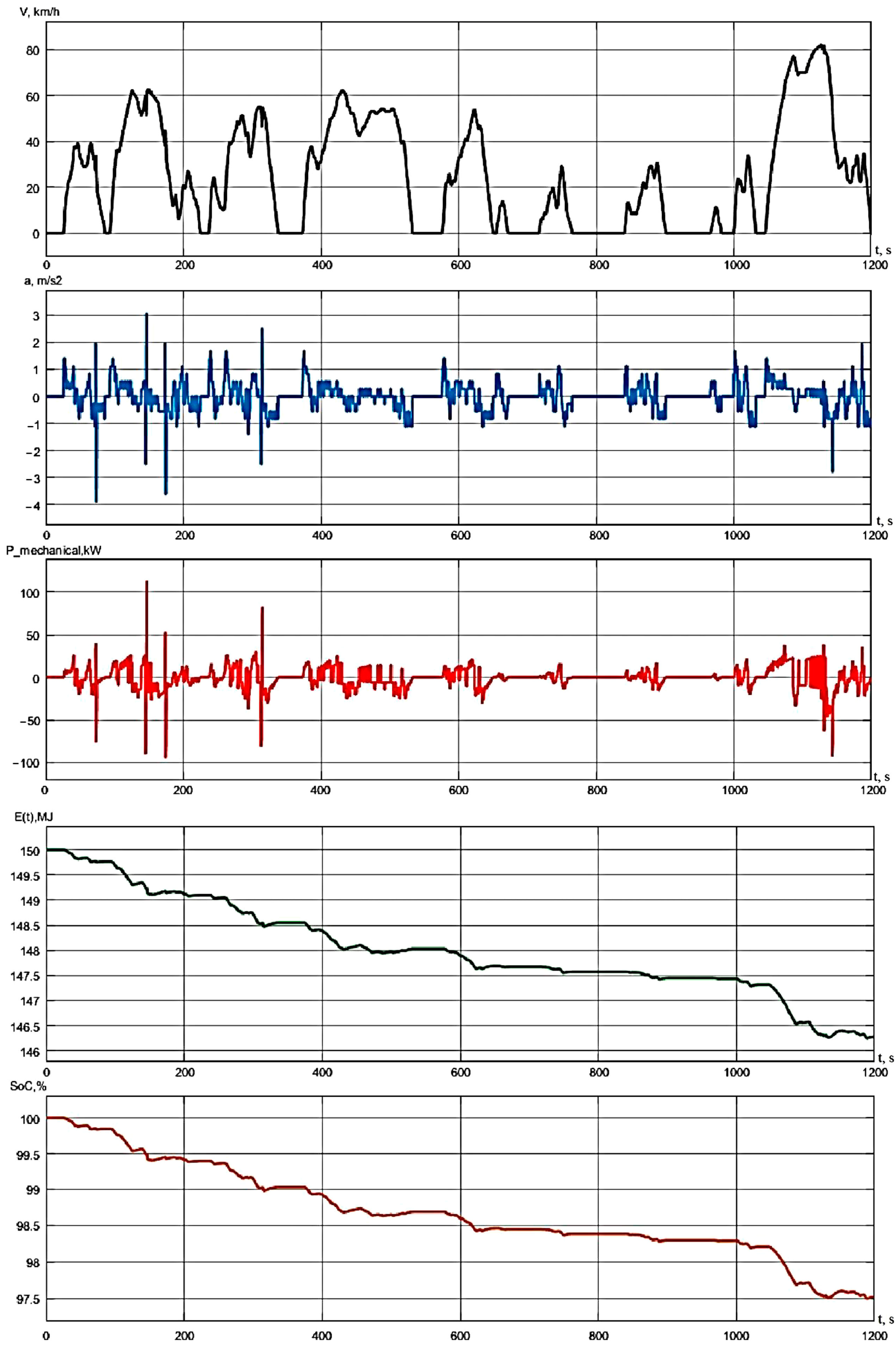 Mathematics 11 02586 g015