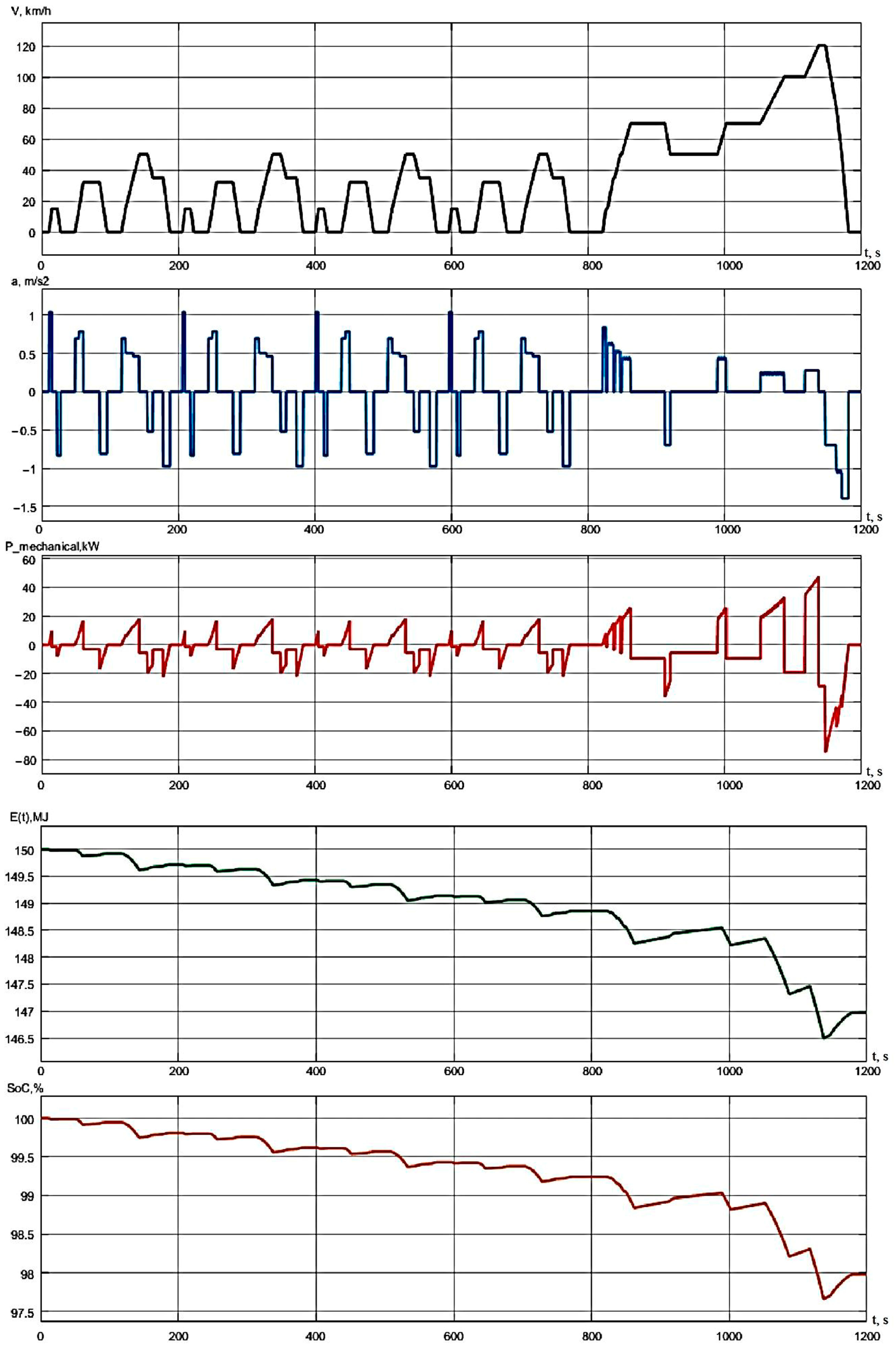 Mathematics 11 02586 g016