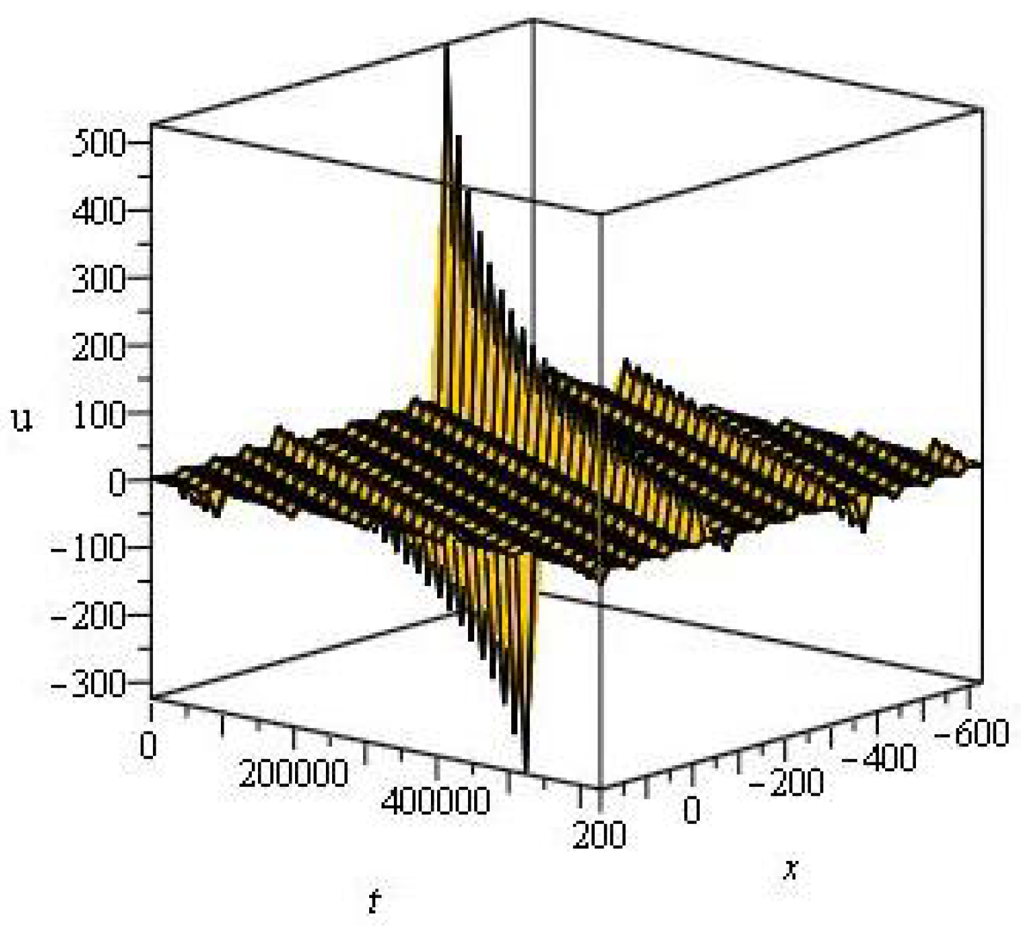 Mathematics 11 02686 g001