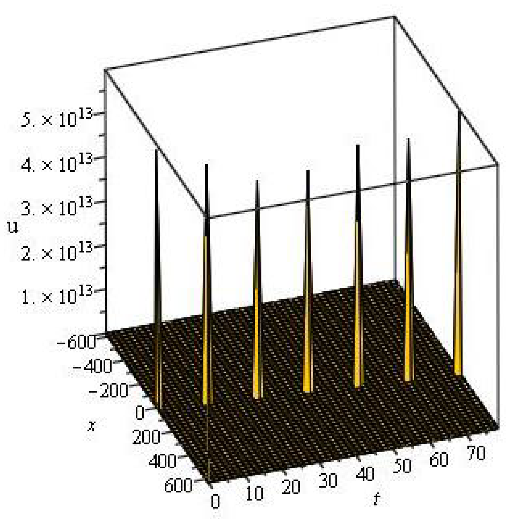 Mathematics 11 02686 g003