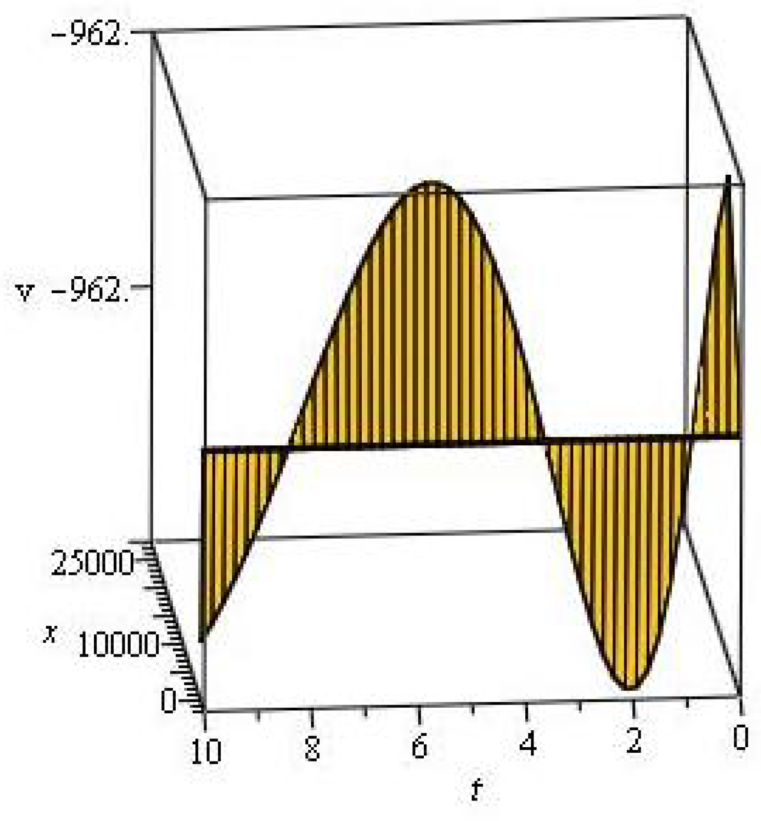 Mathematics 11 02686 g004