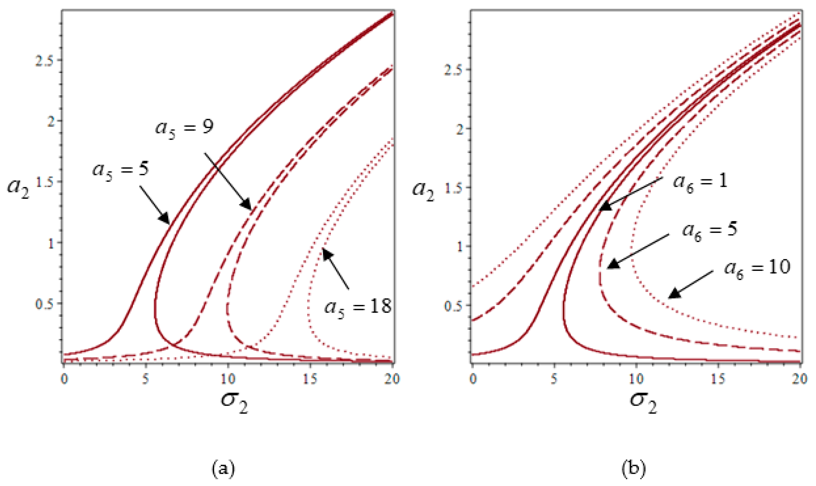 Mathematics 11 03034 g003