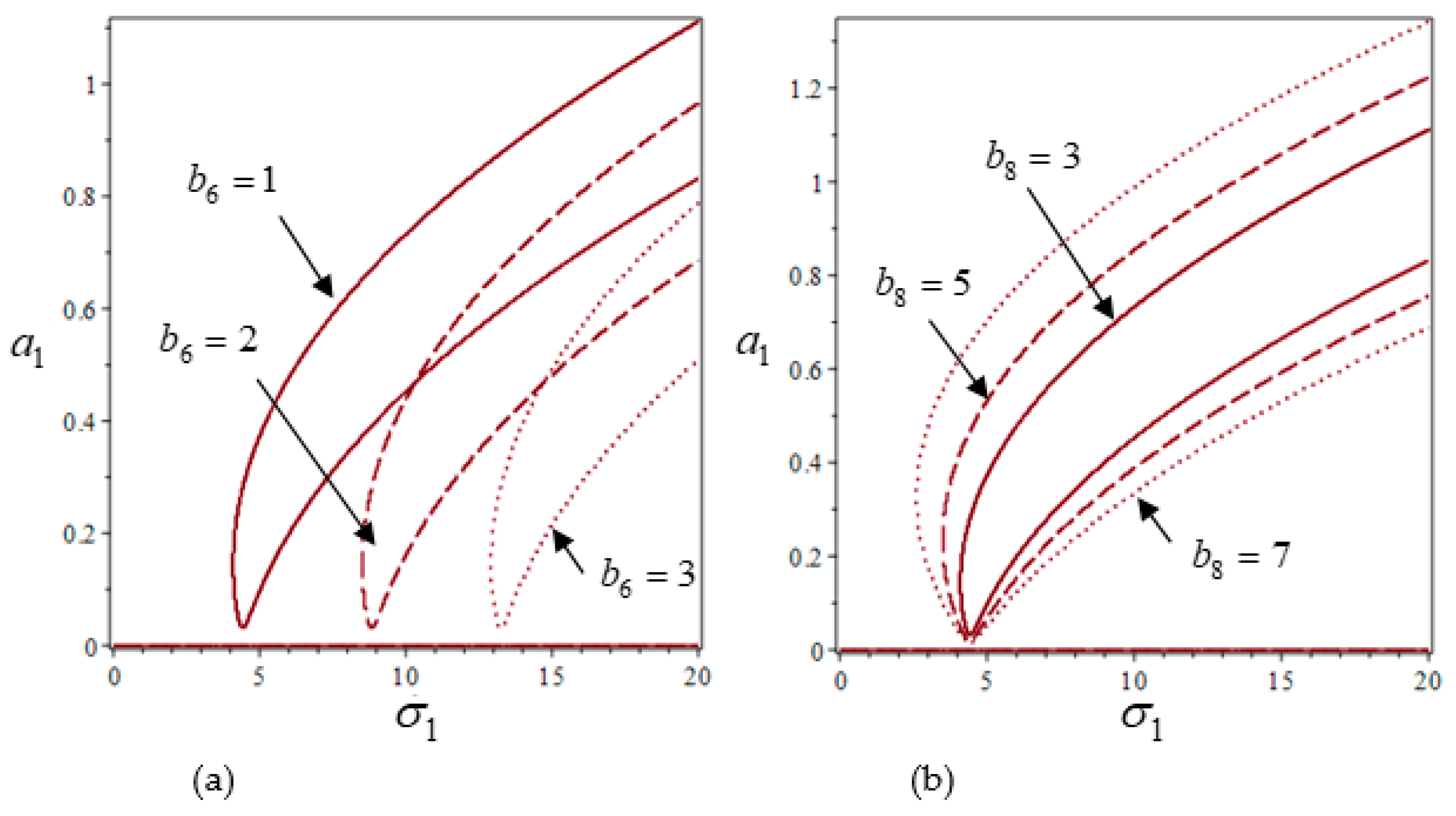 Mathematics 11 03034 g004
