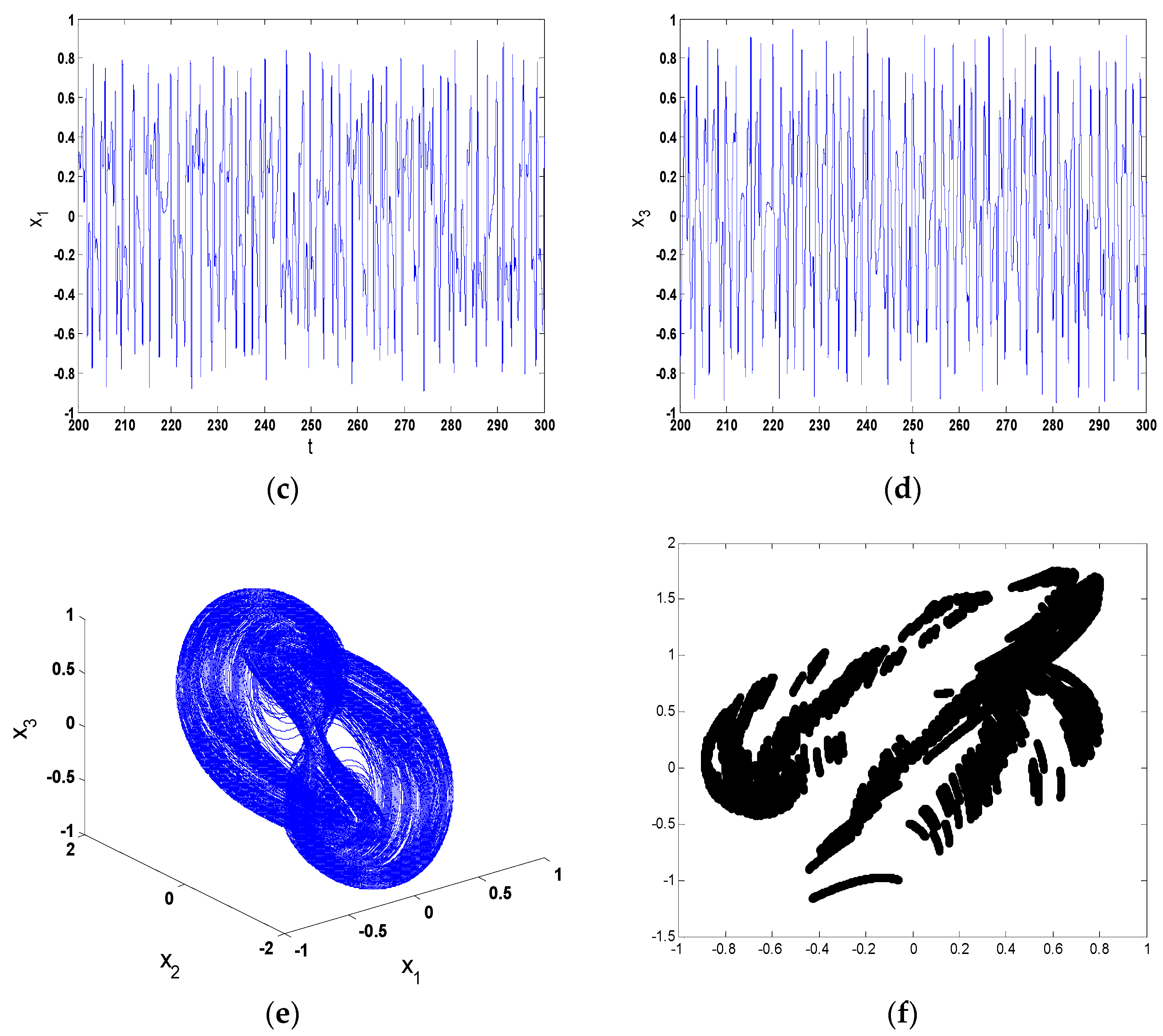 Mathematics 11 03034 g006b