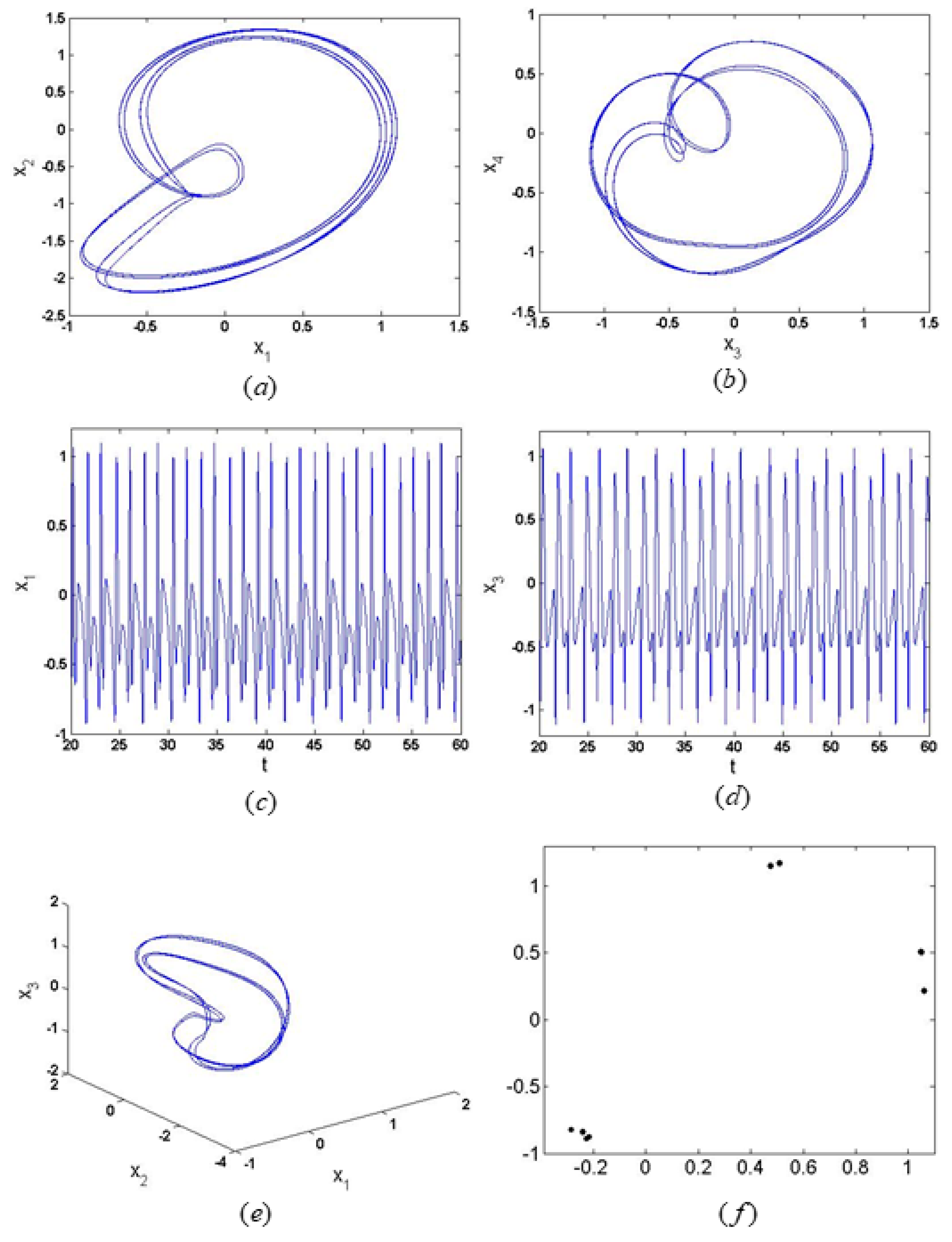 Mathematics 11 03034 g007