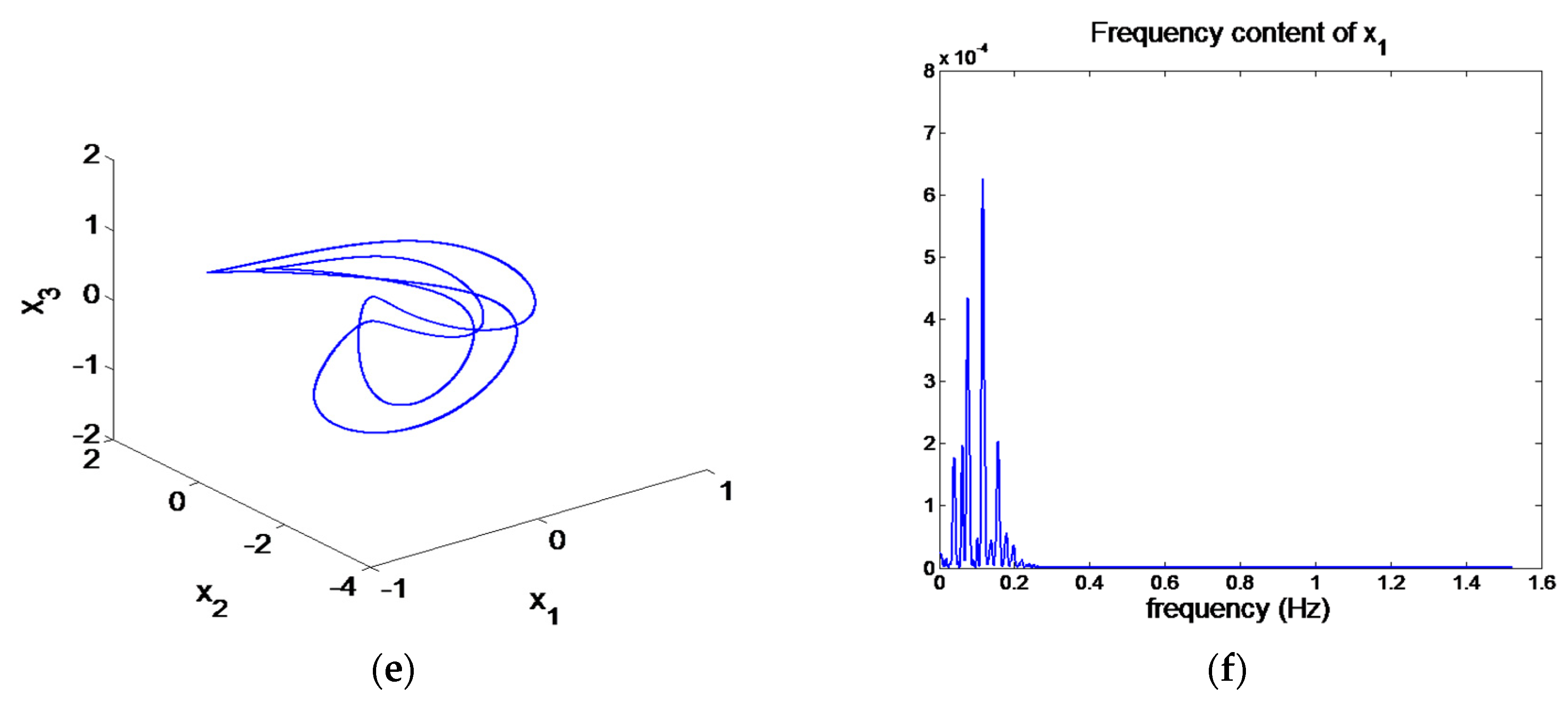 Mathematics 11 03034 g010b