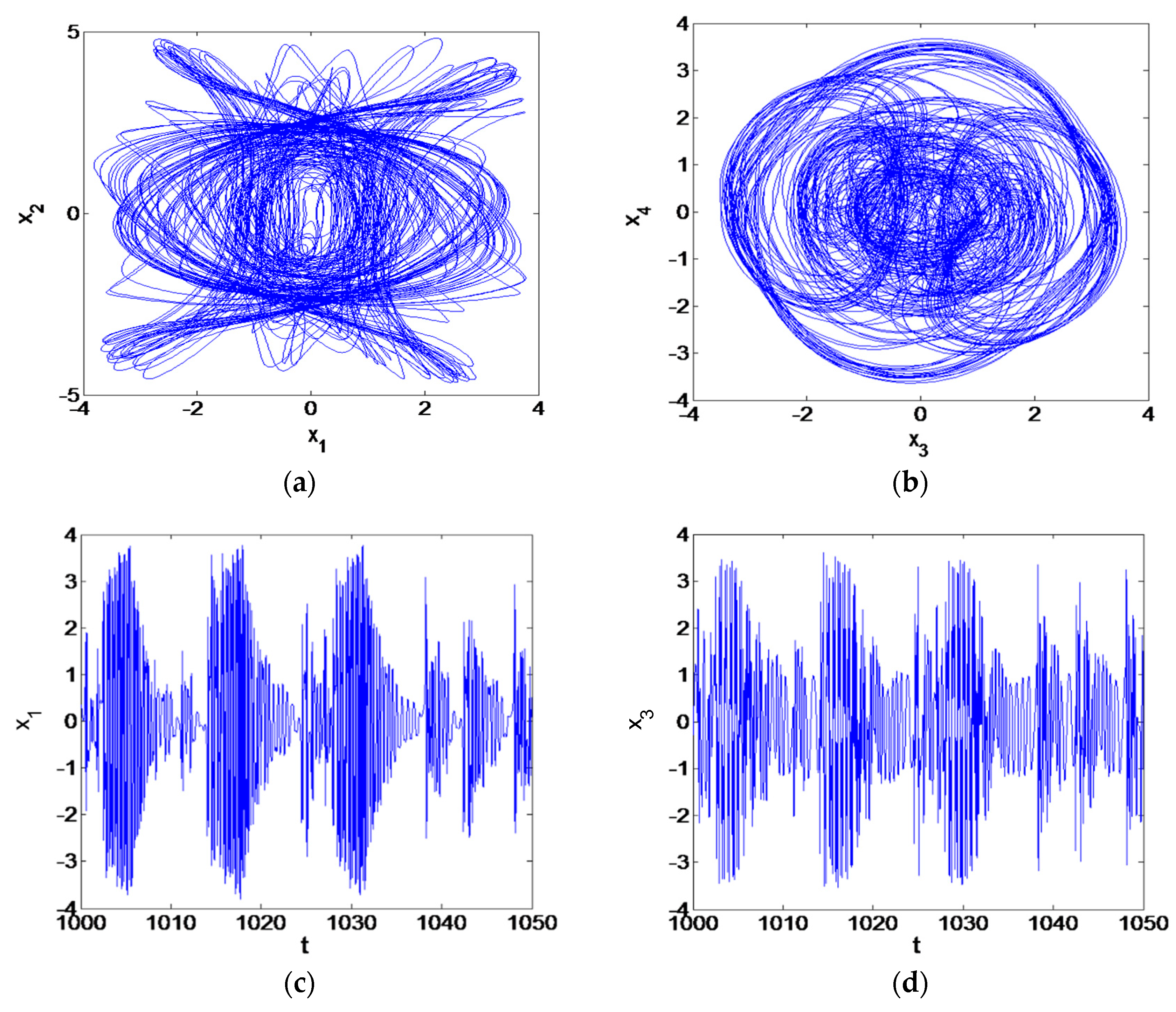 Mathematics 11 03034 g011a