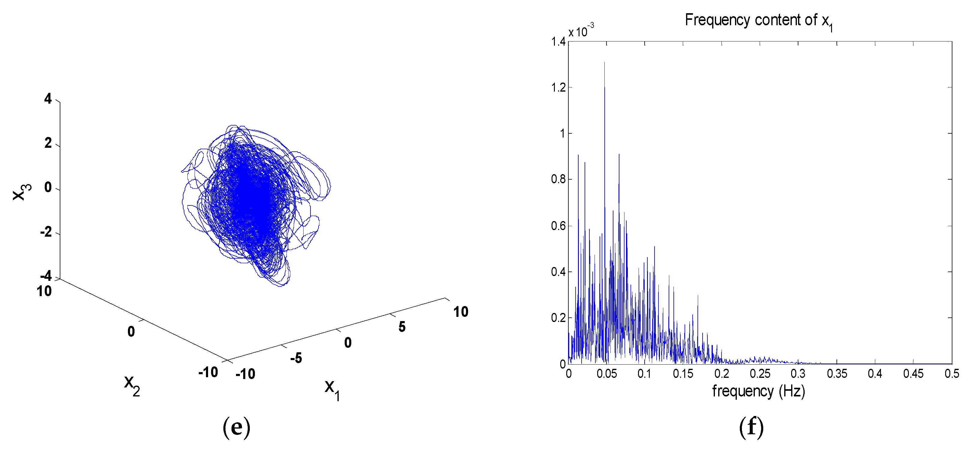 Mathematics 11 03034 g012b