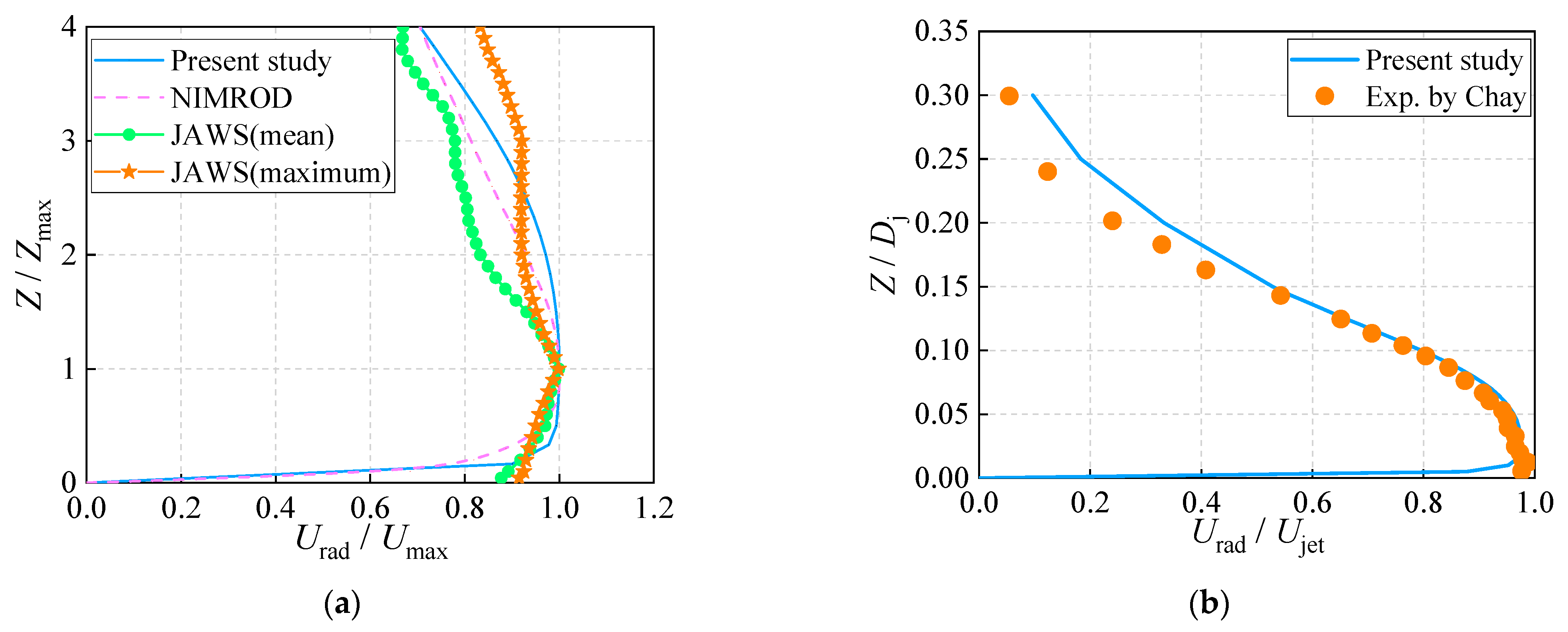 Mathematics 11 03150 g005