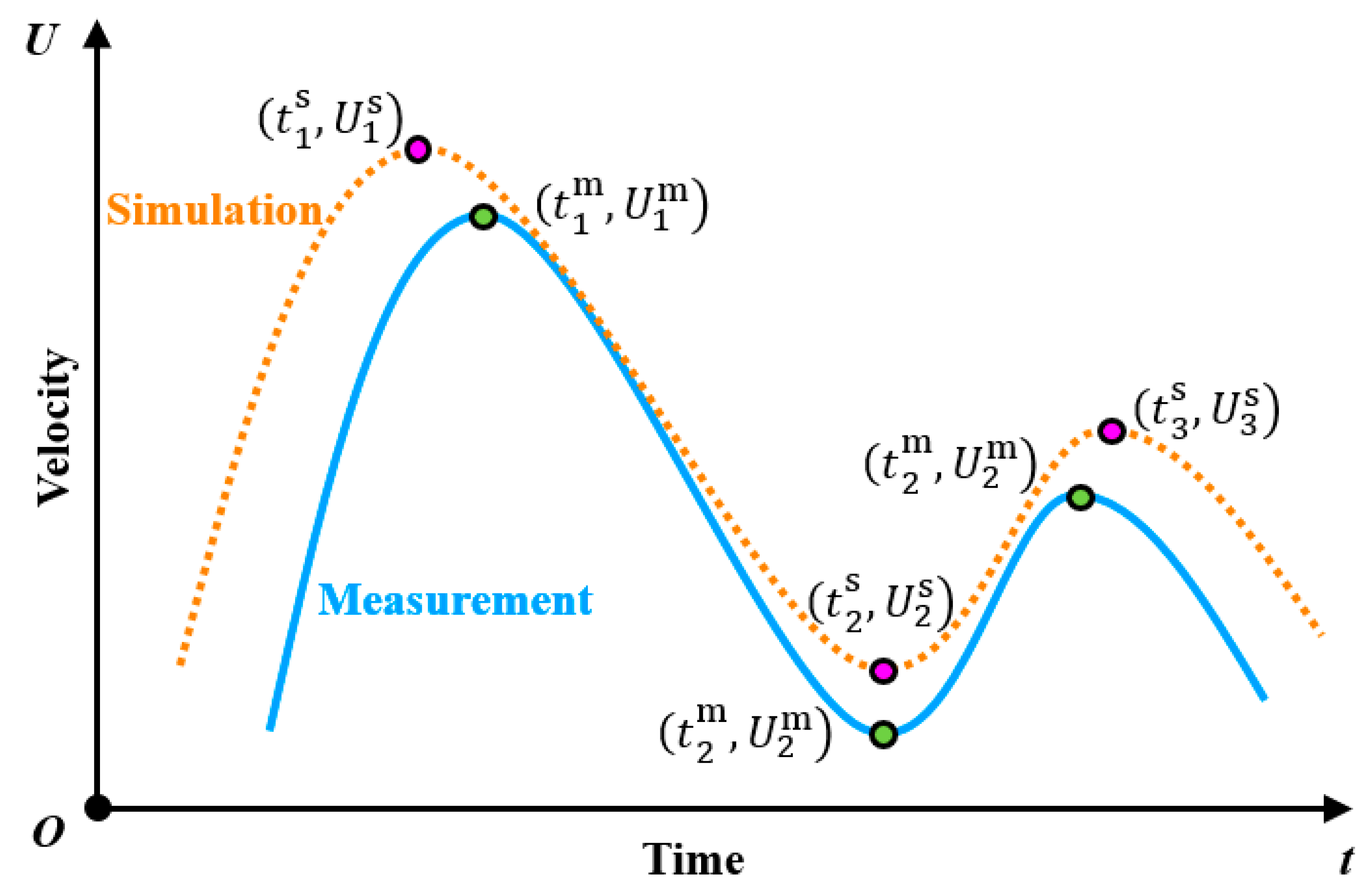 Mathematics 11 03150 g011