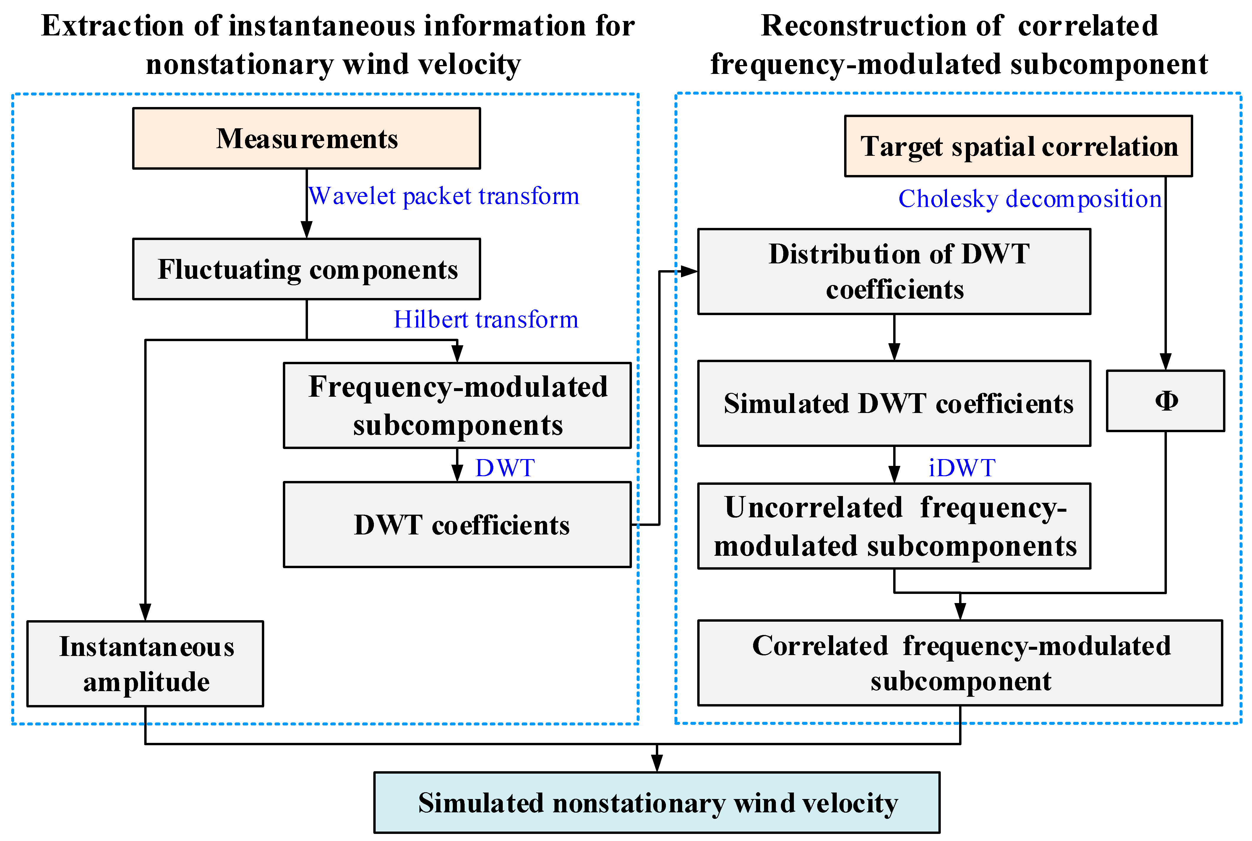 Mathematics 11 03150 g020