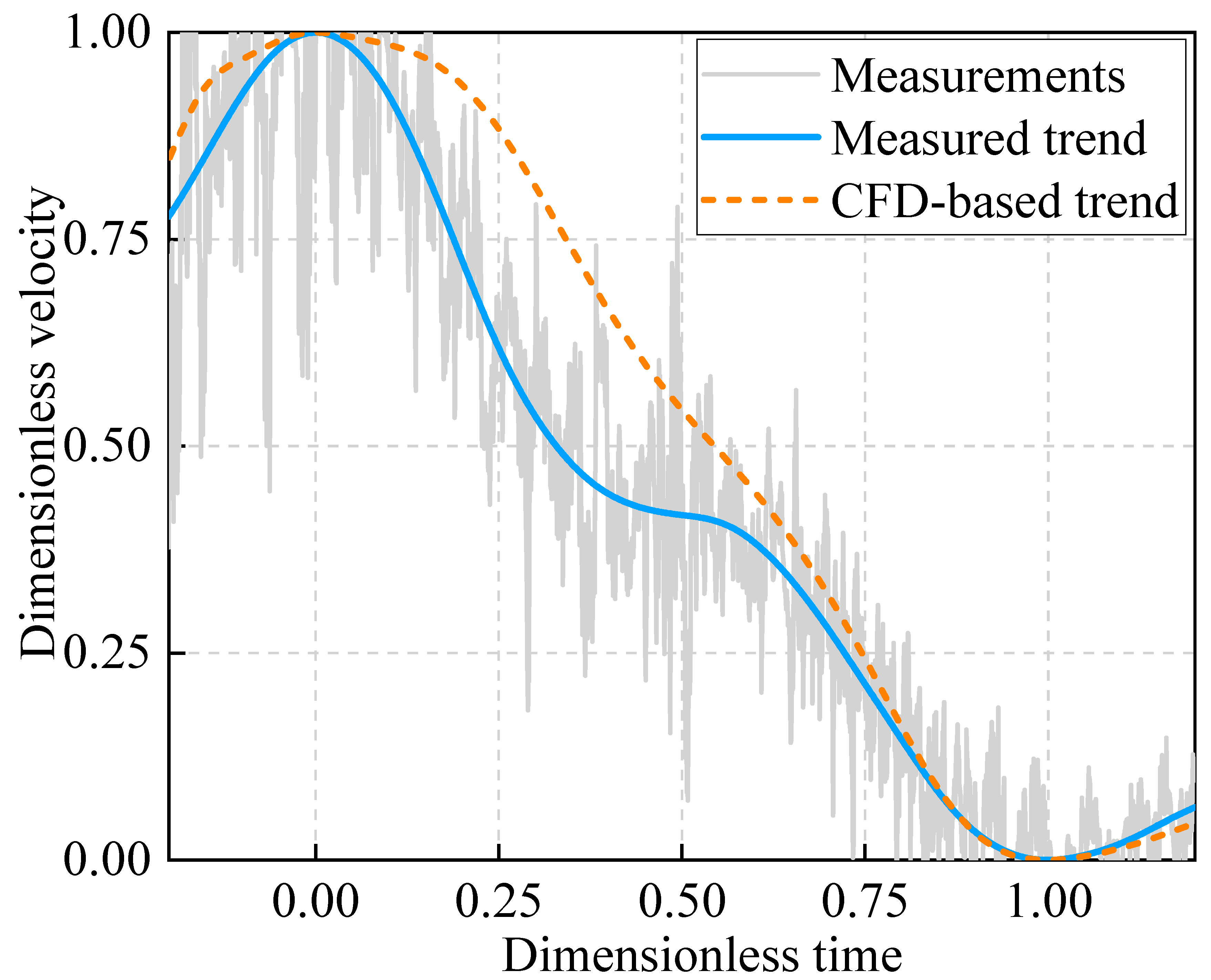 Mathematics 11 03150 g021