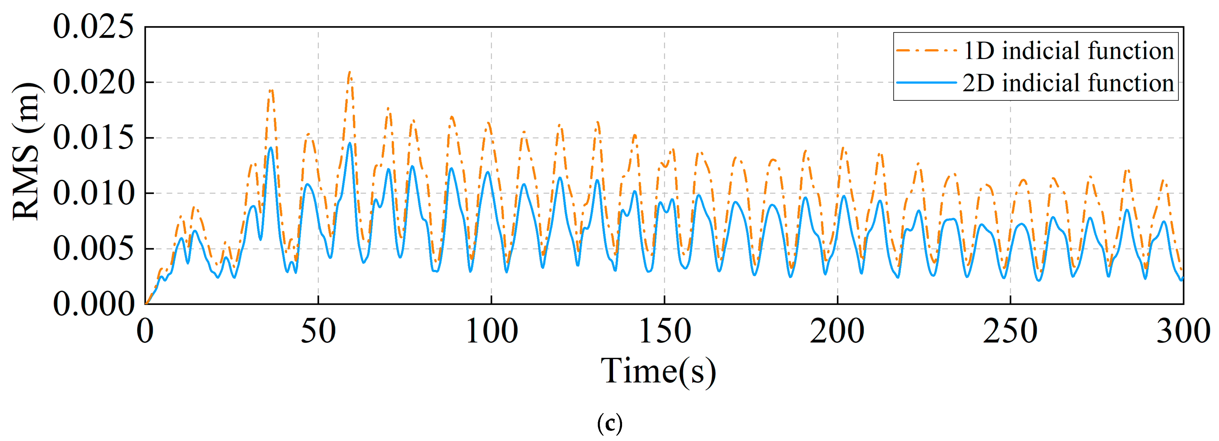 Mathematics 11 03150 g024b