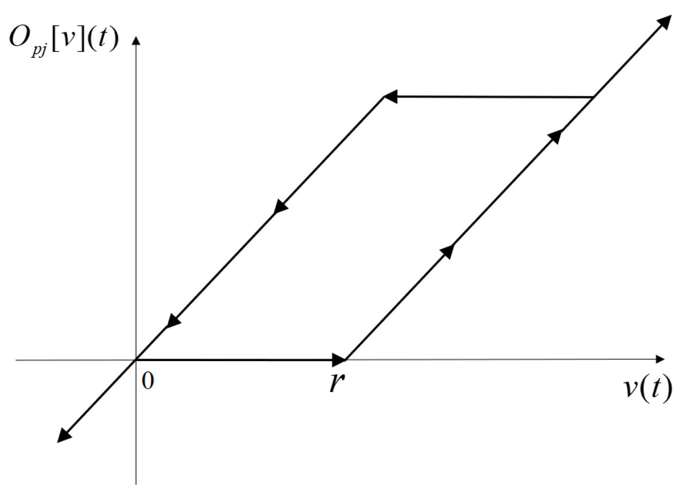 Mathematics 11 03253 g002