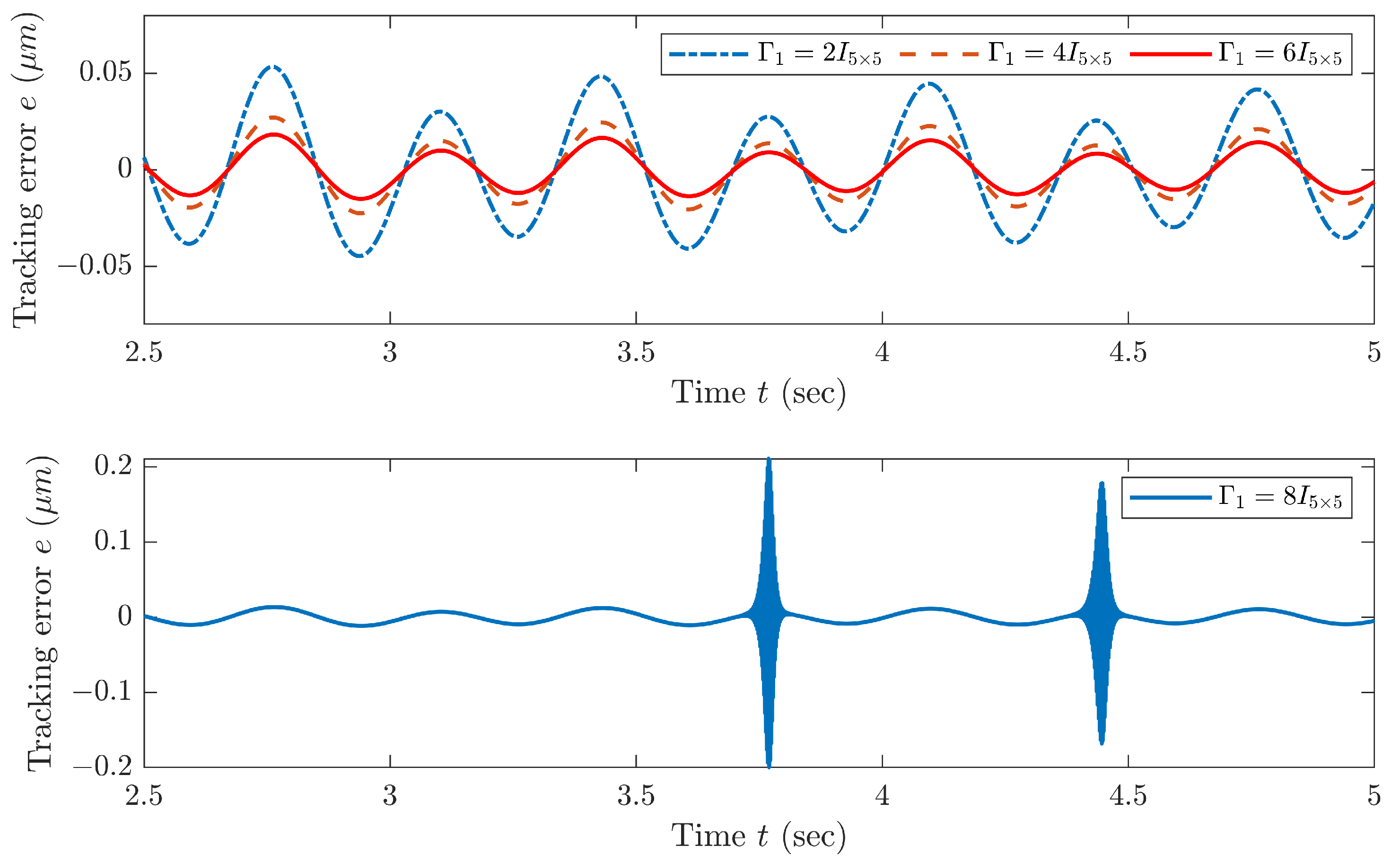 Mathematics 11 03253 g005
