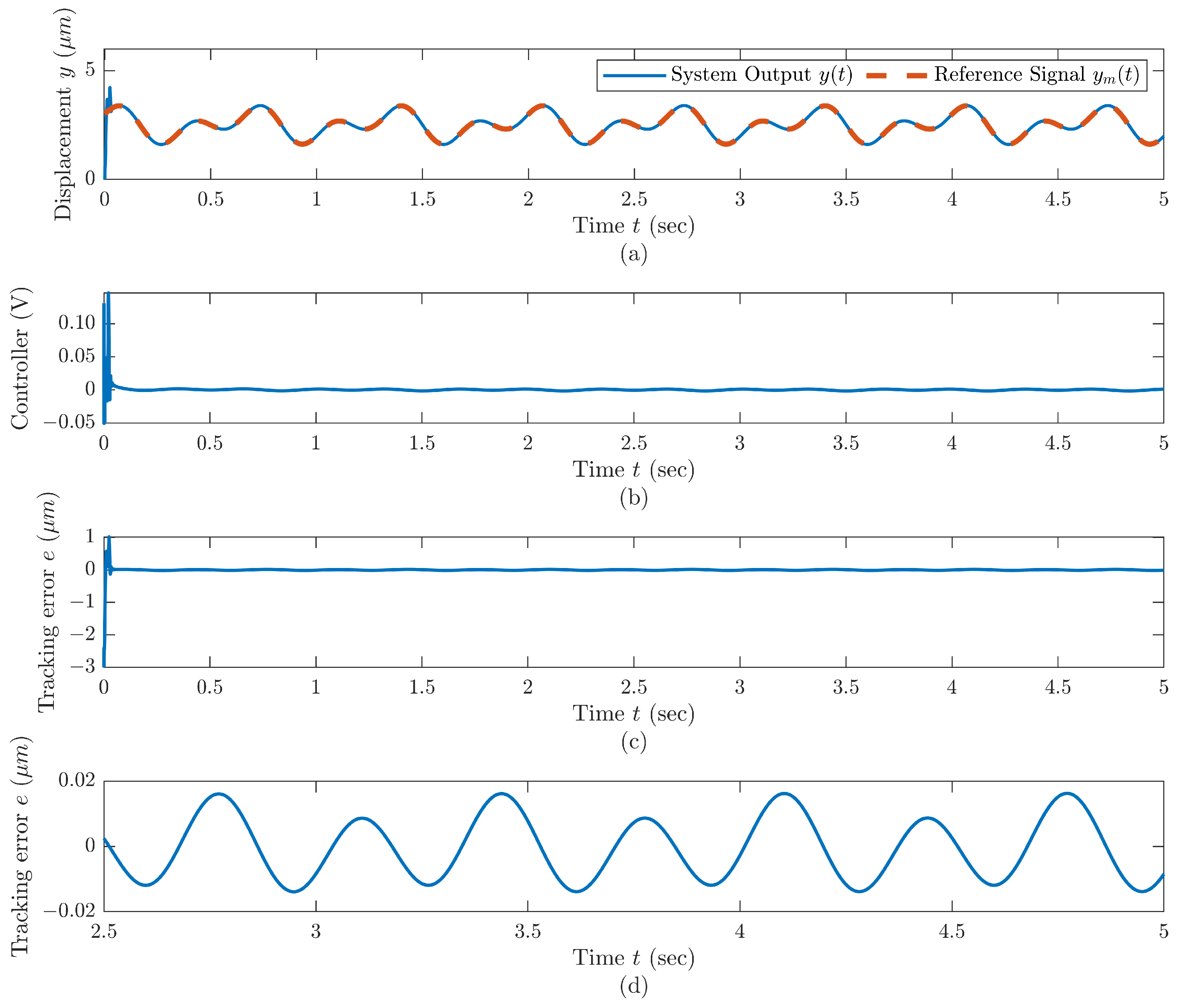 Mathematics 11 03253 g007