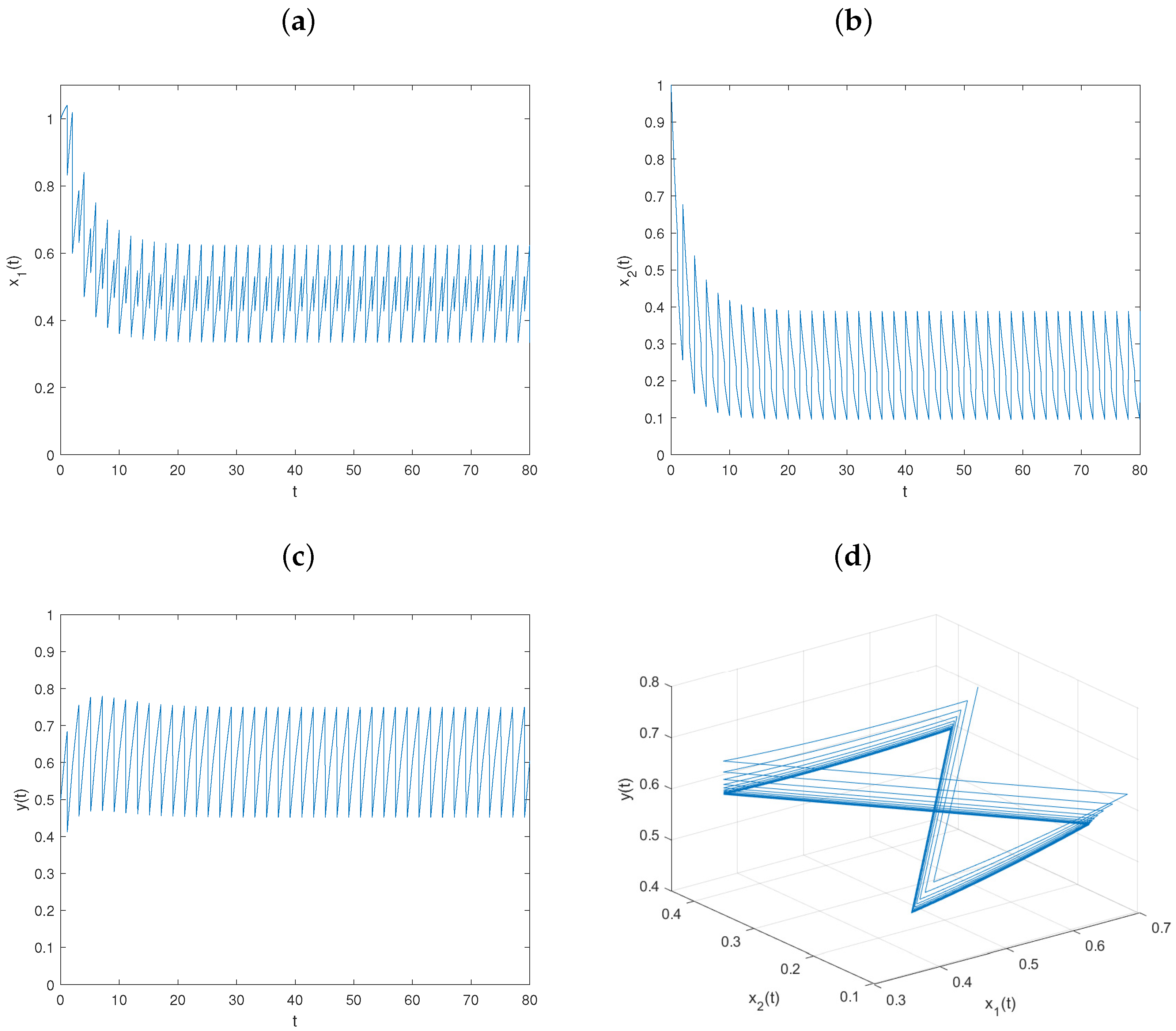 Mathematics 11 03254 g001