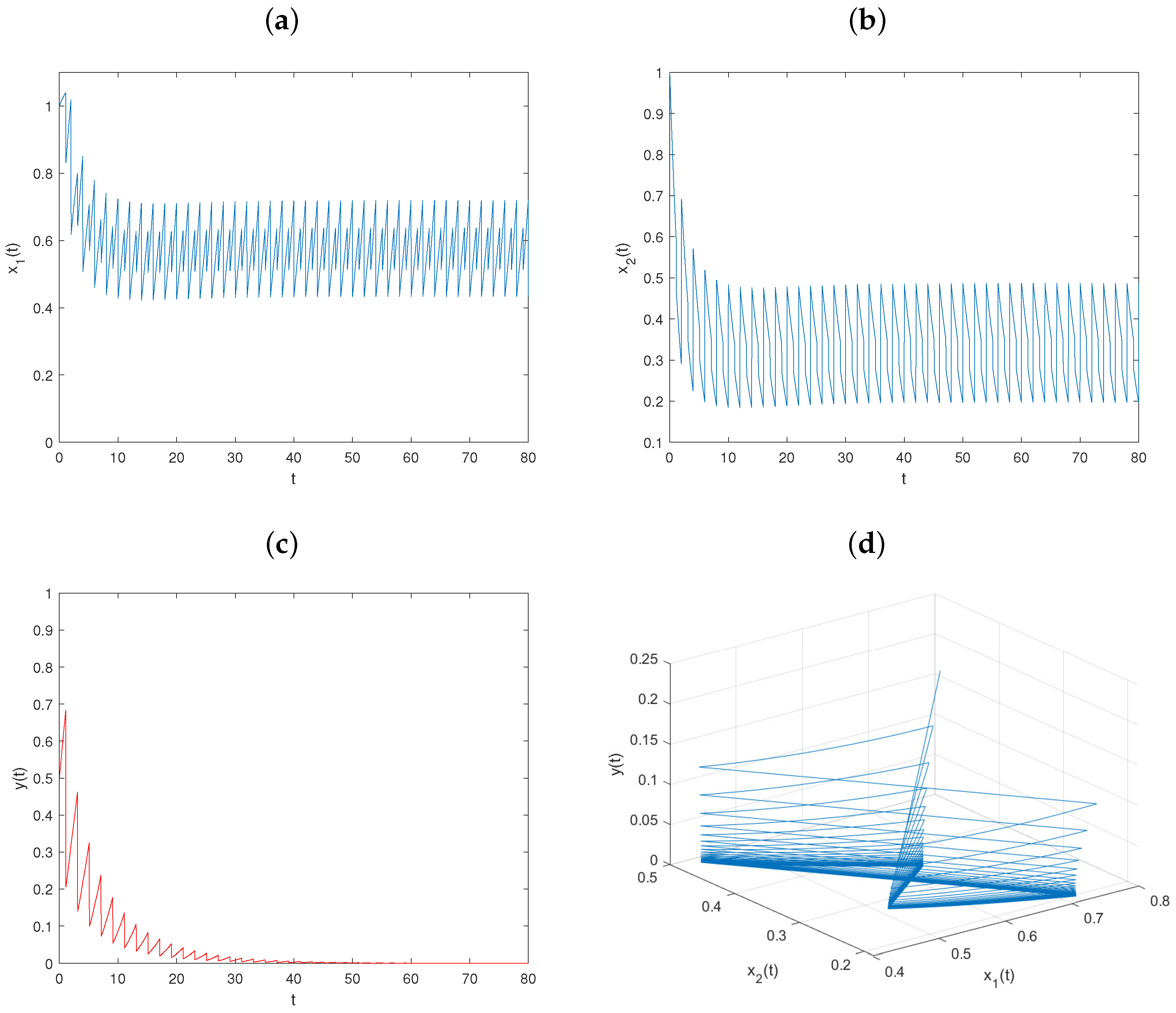 Mathematics 11 03254 g002